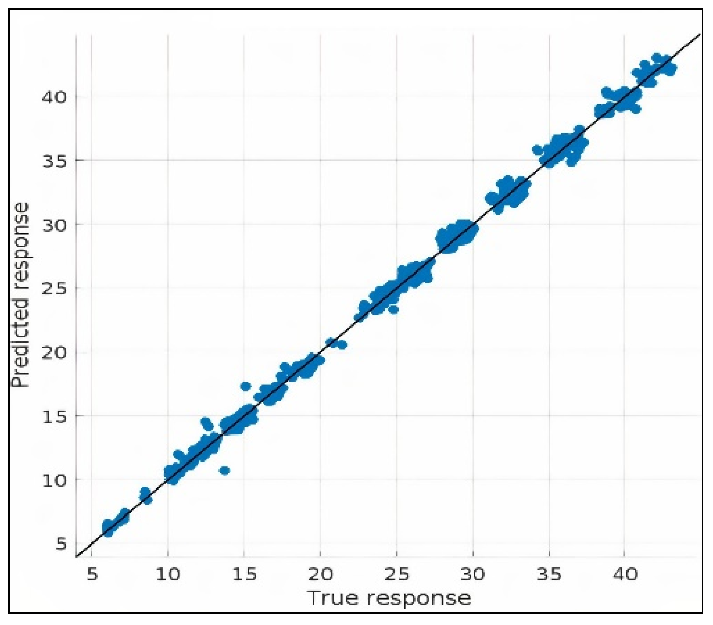 Symmetry 14 01553 g006 550