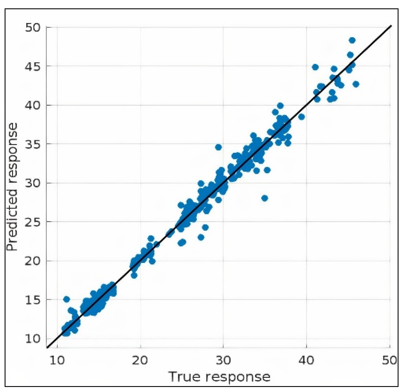 Symmetry 14 01553 g007 550