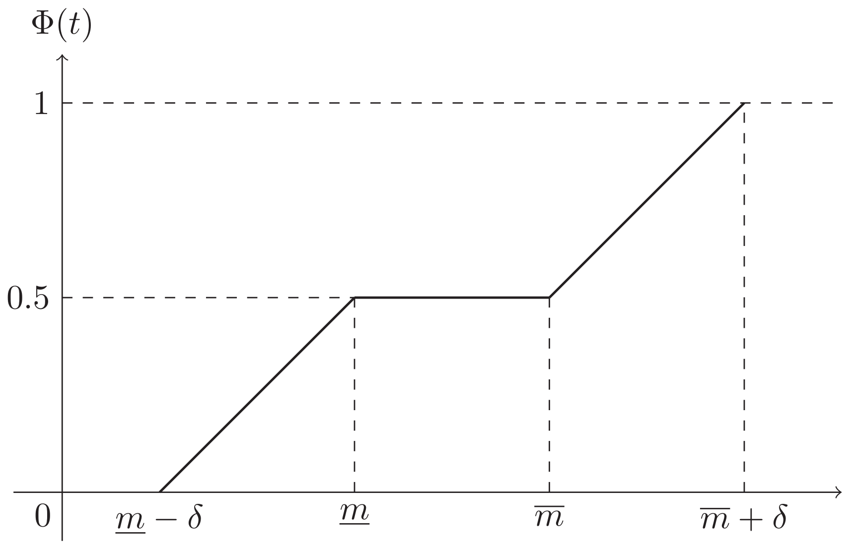 Symmetry 14 01554 g002 550