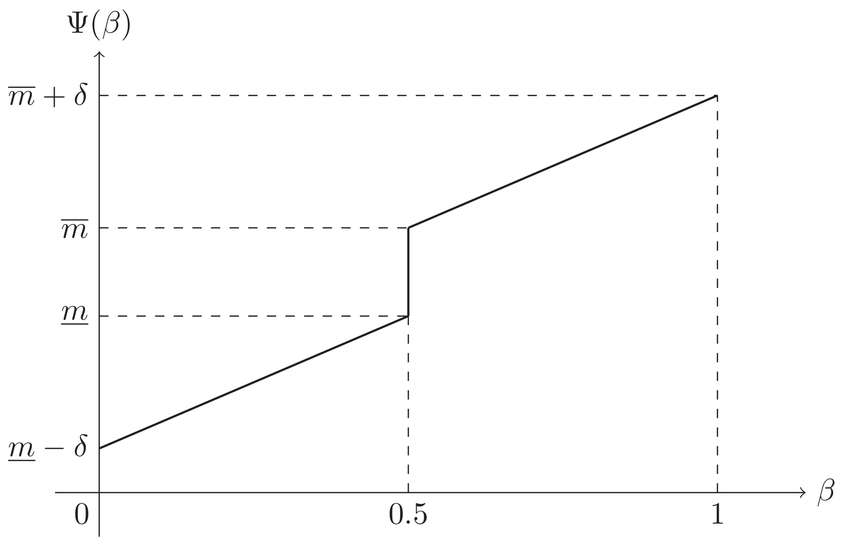 Symmetry 14 01554 g003 550
