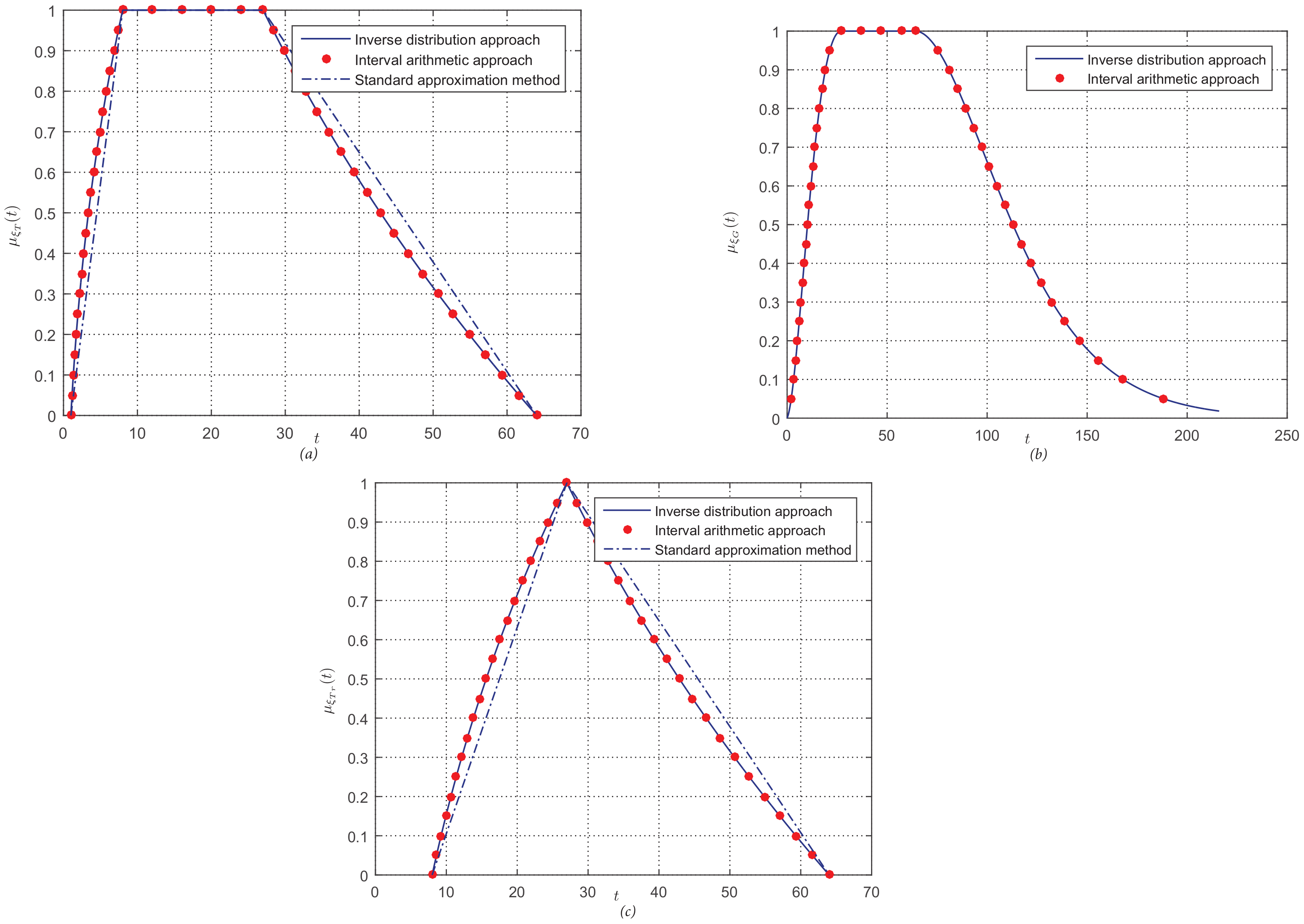 Symmetry 14 01554 g006 550
