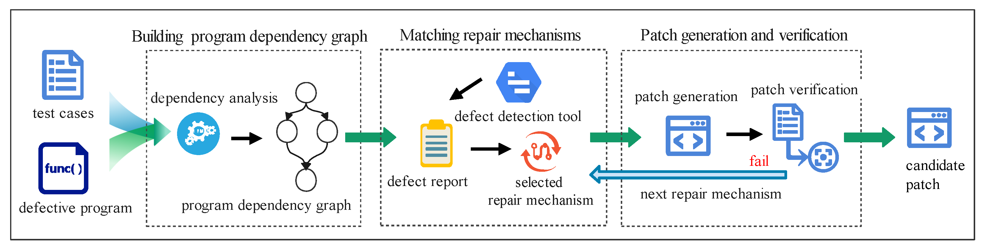 Symmetry 14 01555 g001 550