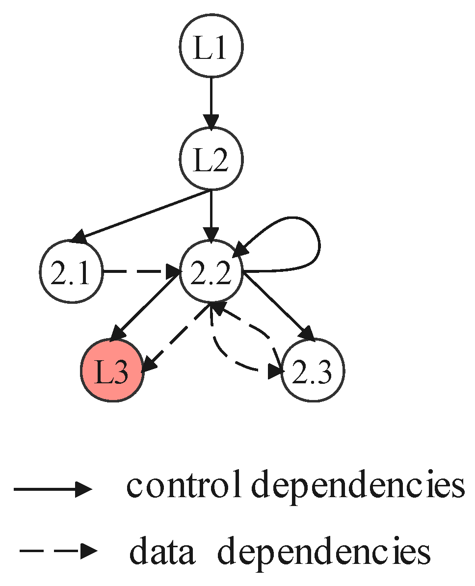 Symmetry 14 01555 g008 550