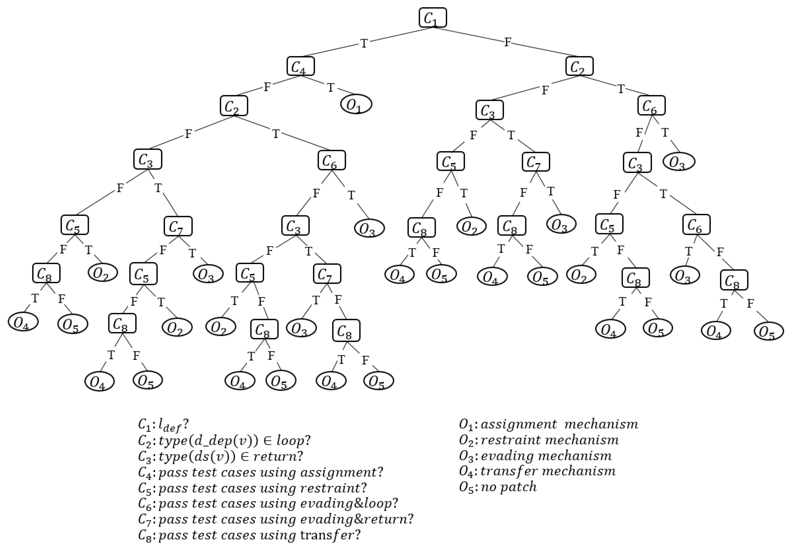 Symmetry 14 01555 g011 550