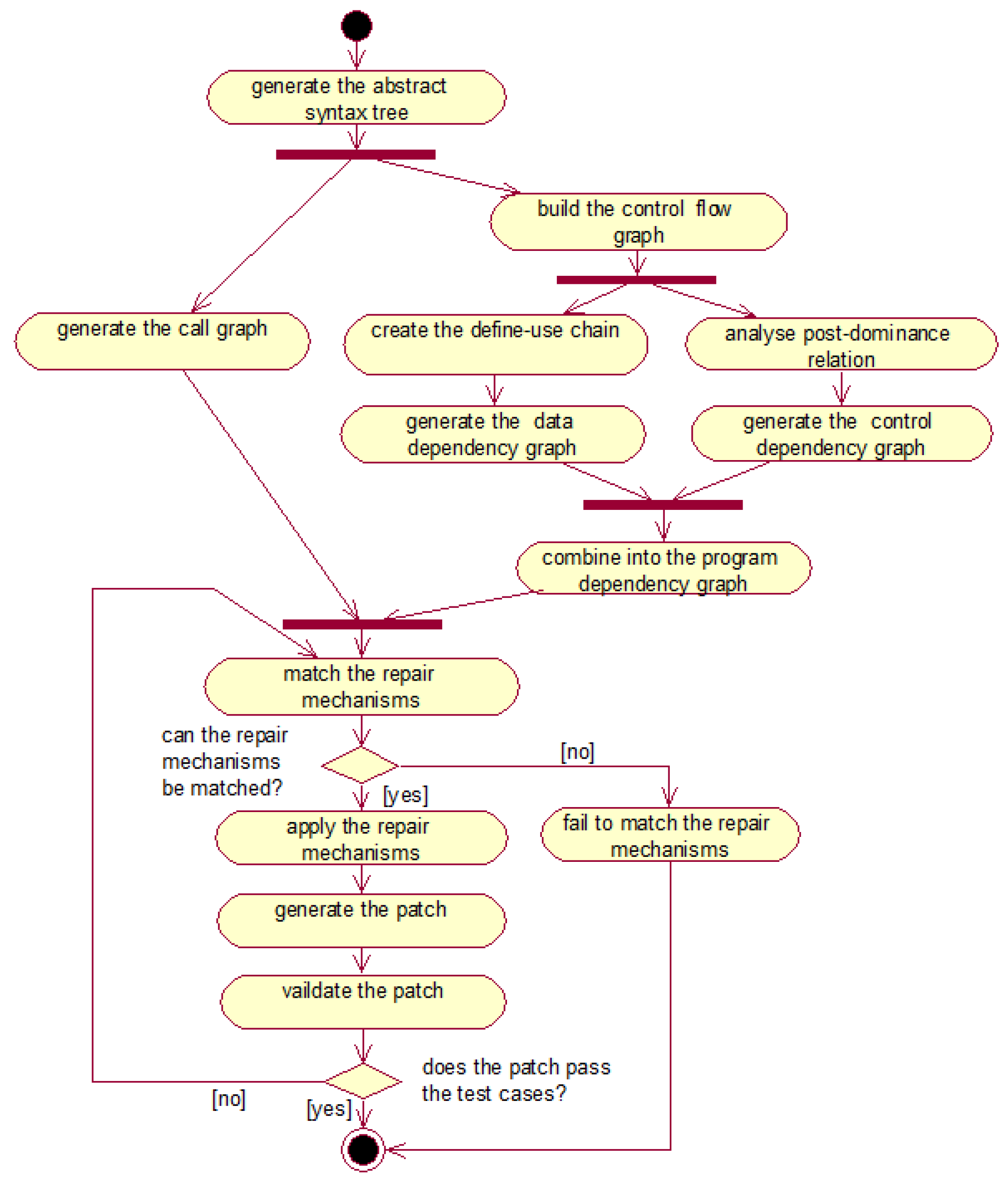 Symmetry 14 01555 g012 550