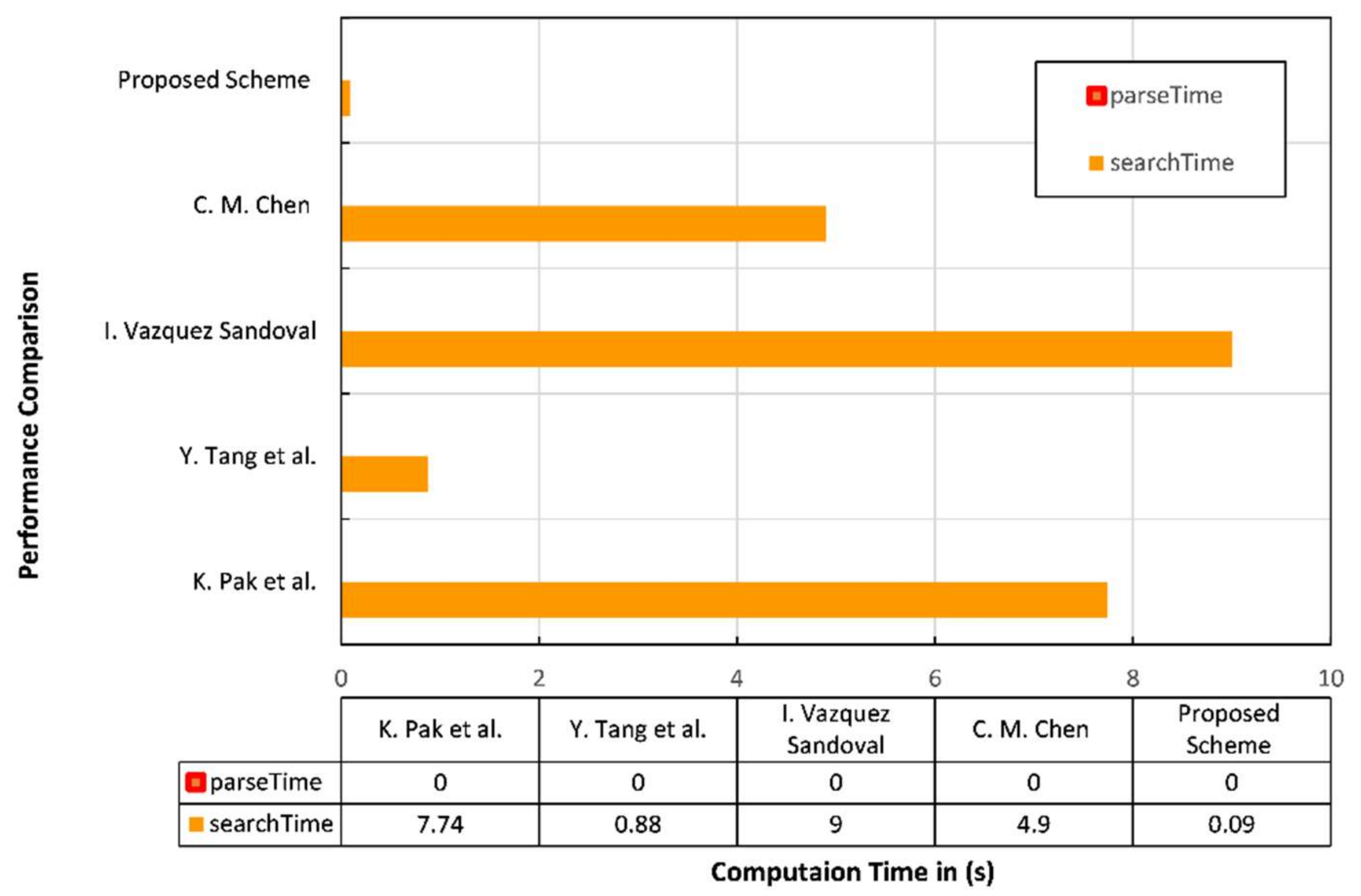 Symmetry 14 01567 g001
