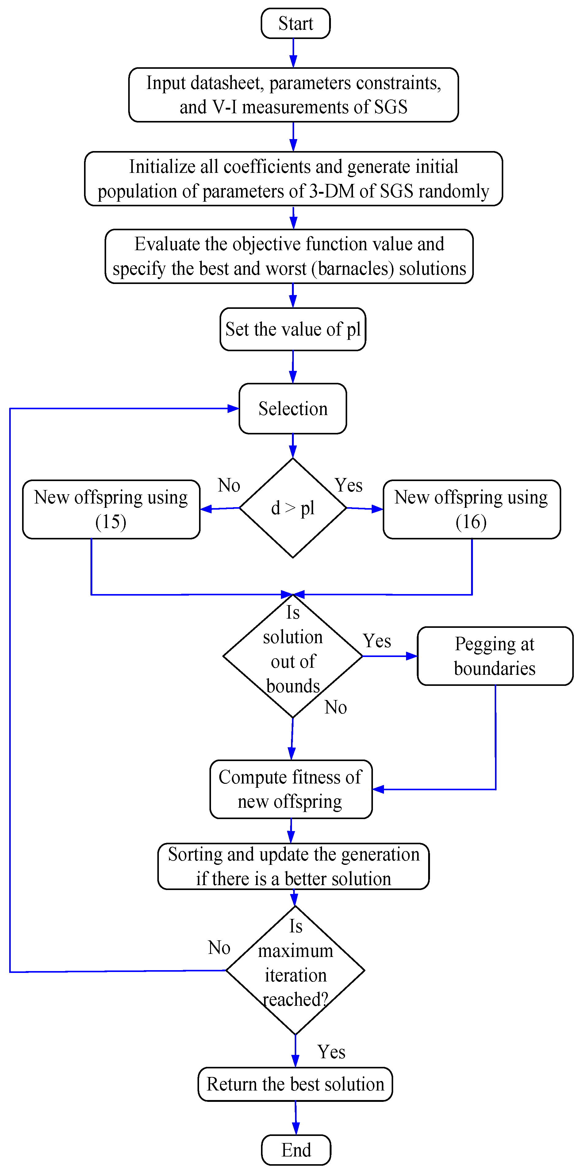 Symmetry 14 01569 g002 550