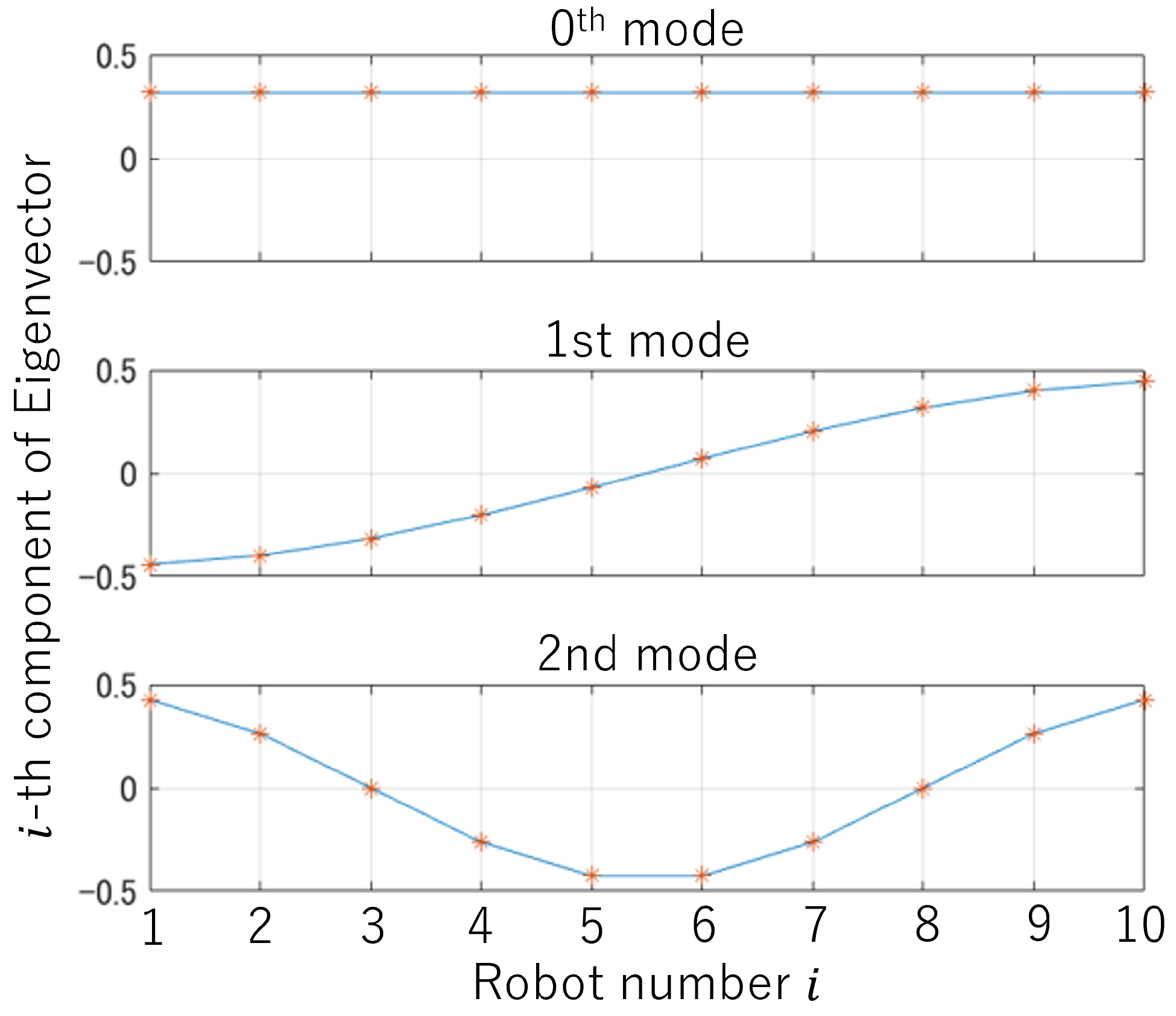 Symmetry 14 01578 g005 550