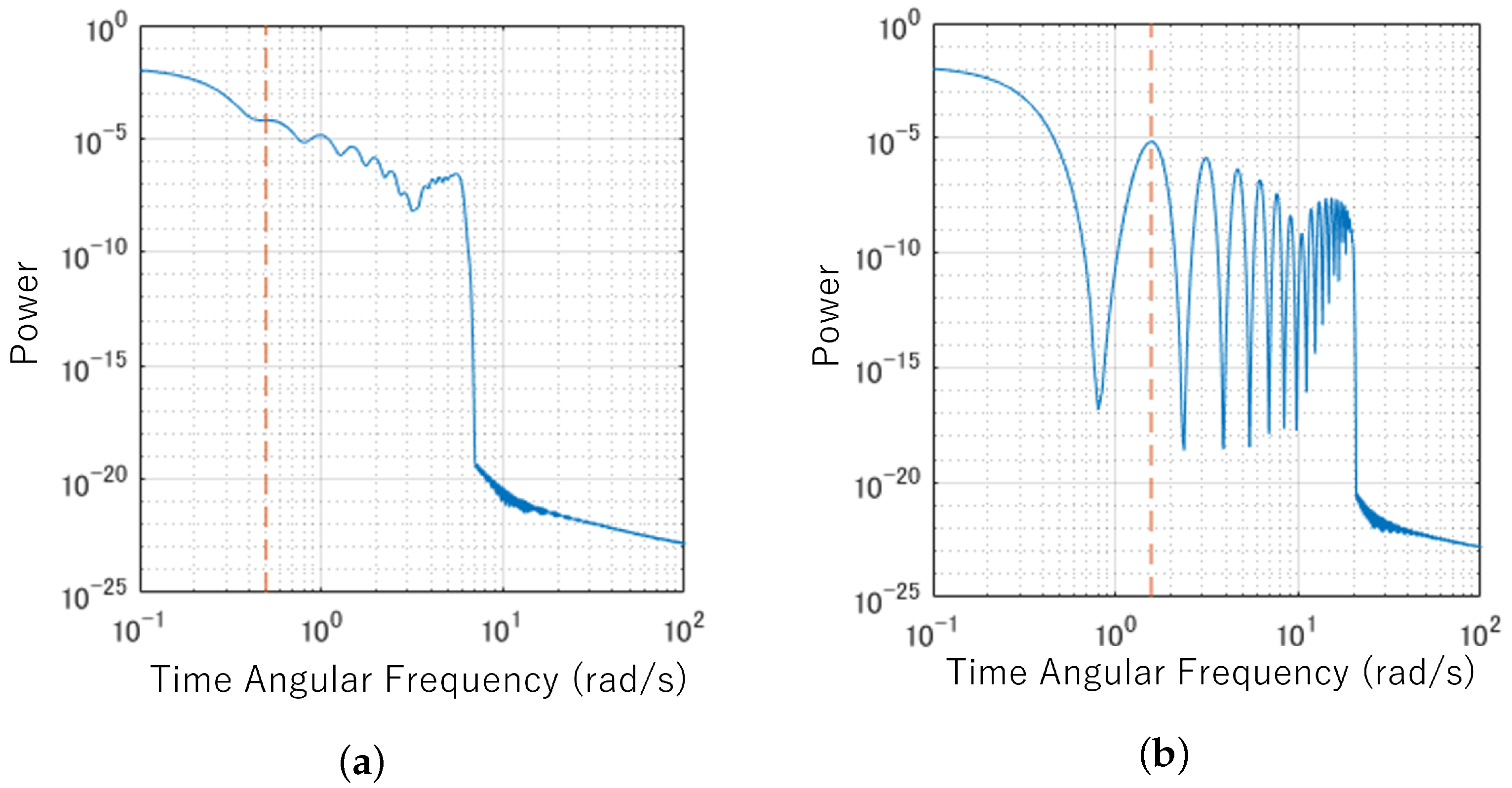 Symmetry 14 01578 g009 550