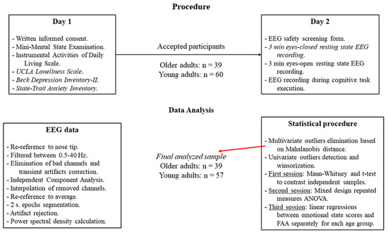 Frontal Alpha Asymmetry and Negative Mood: A Cross-Sectional Study 