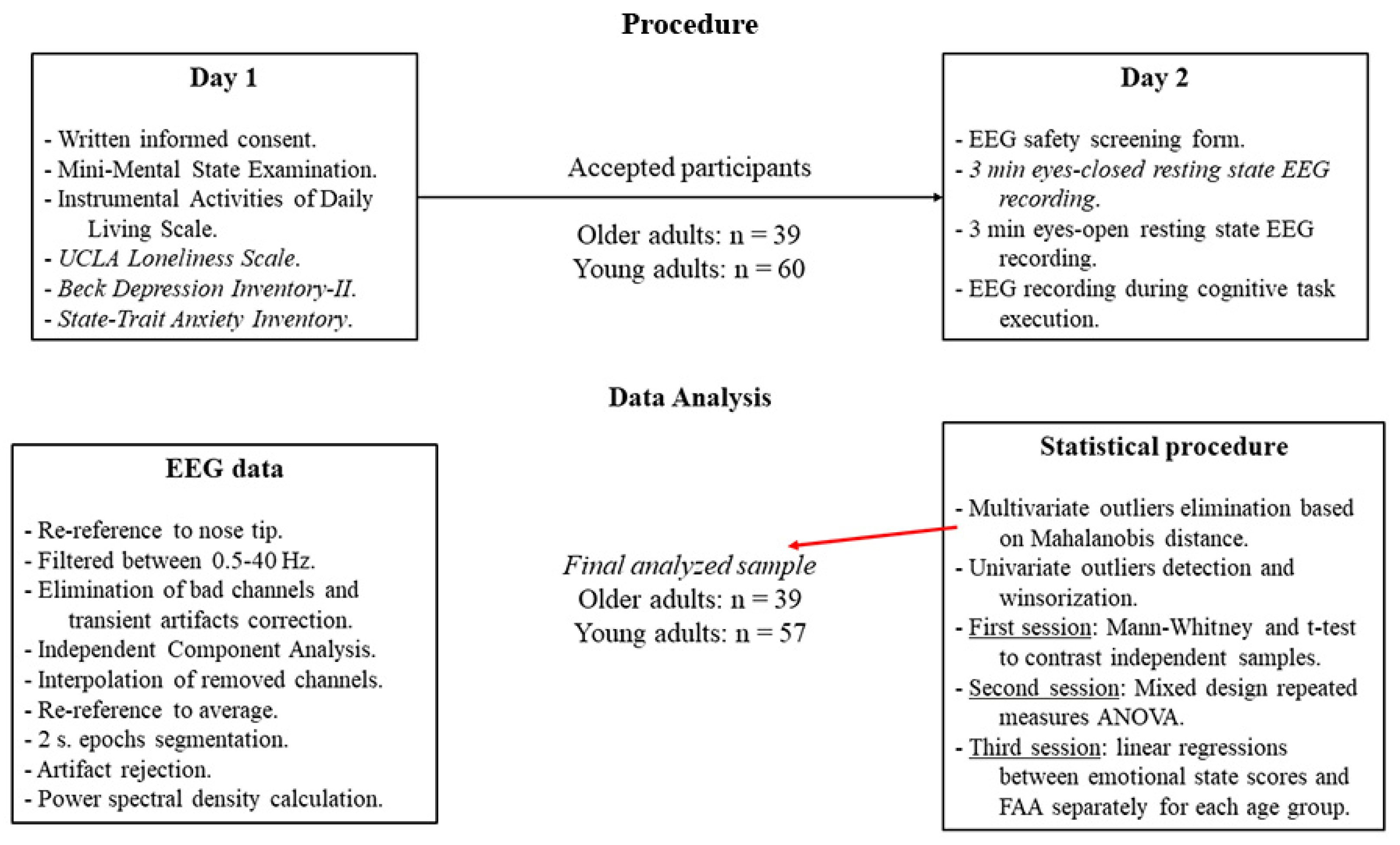 Symmetry 14 01579 g001