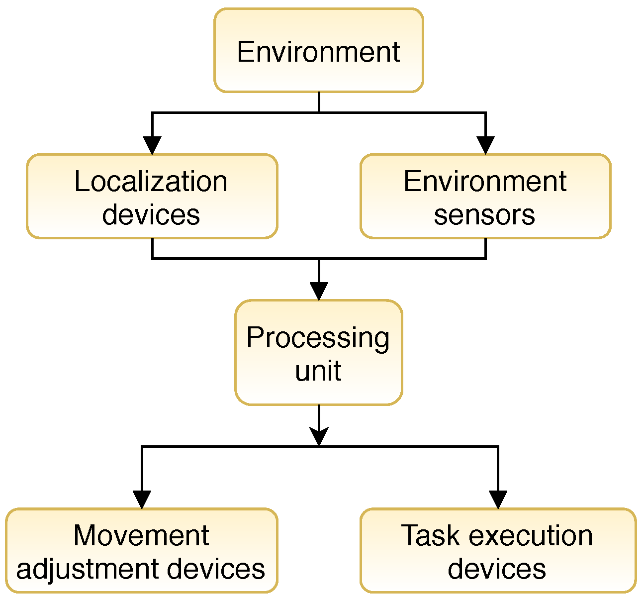 Symmetry 14 01580 g002