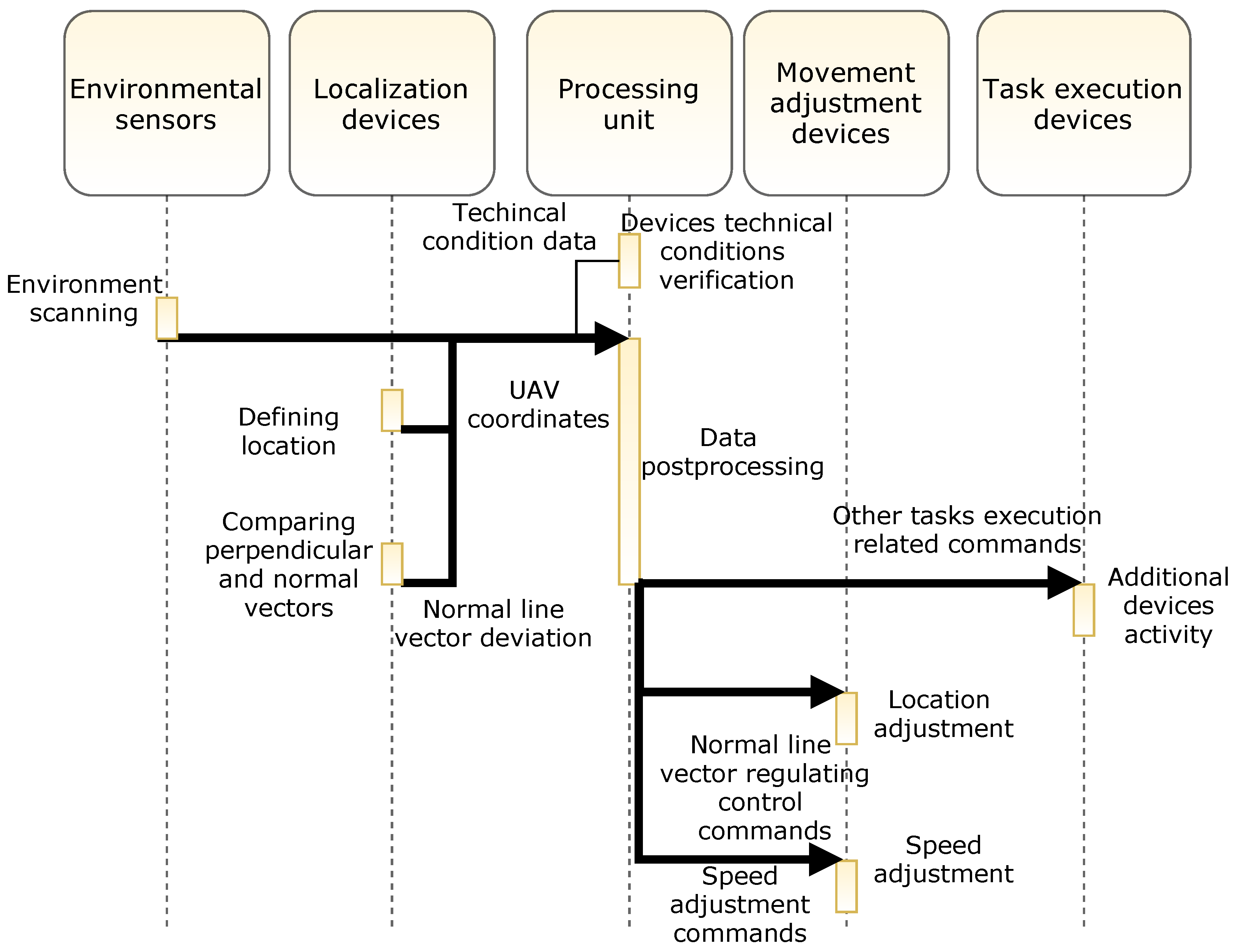 Symmetry 14 01580 g003