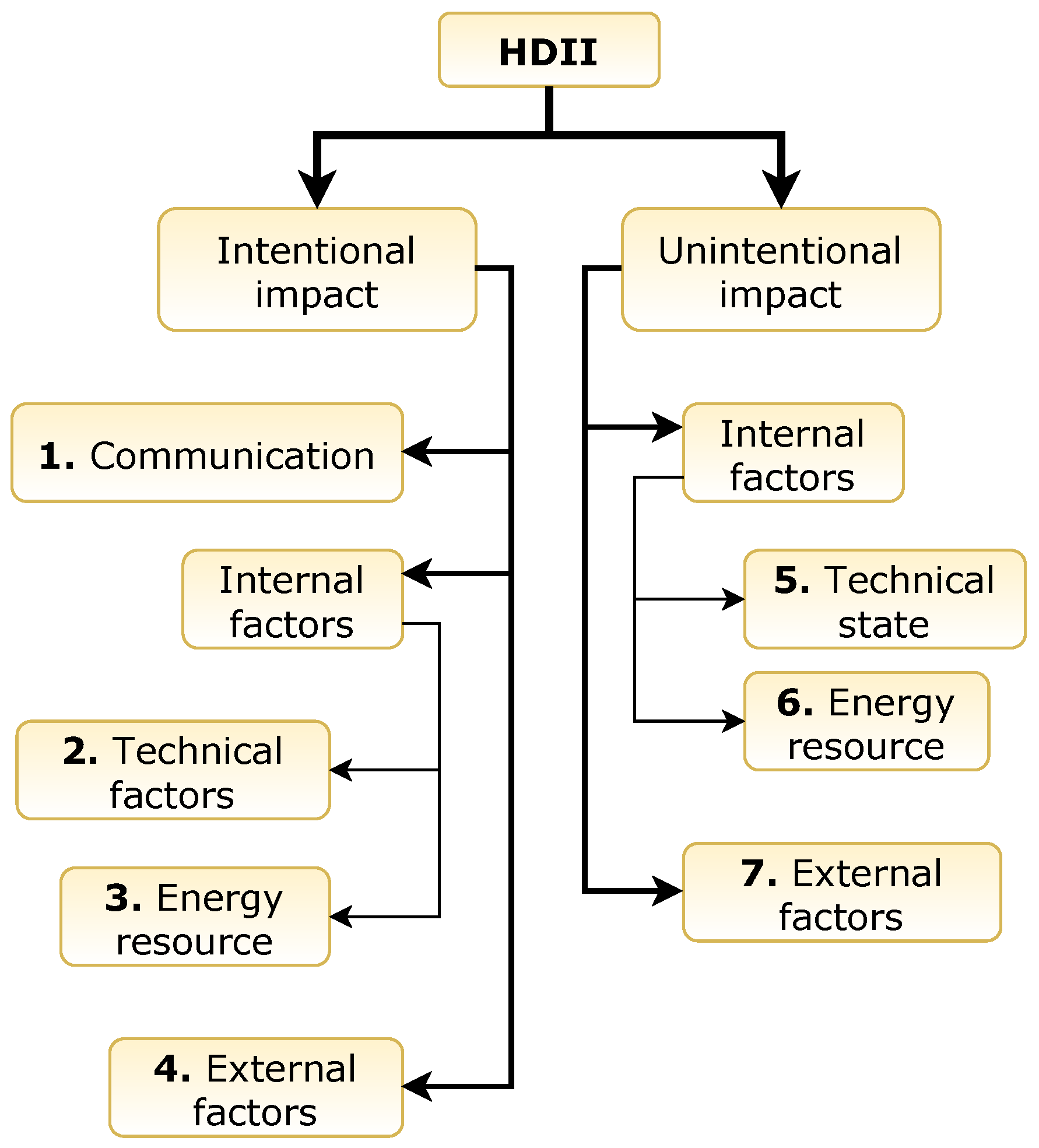 Symmetry 14 01580 g004