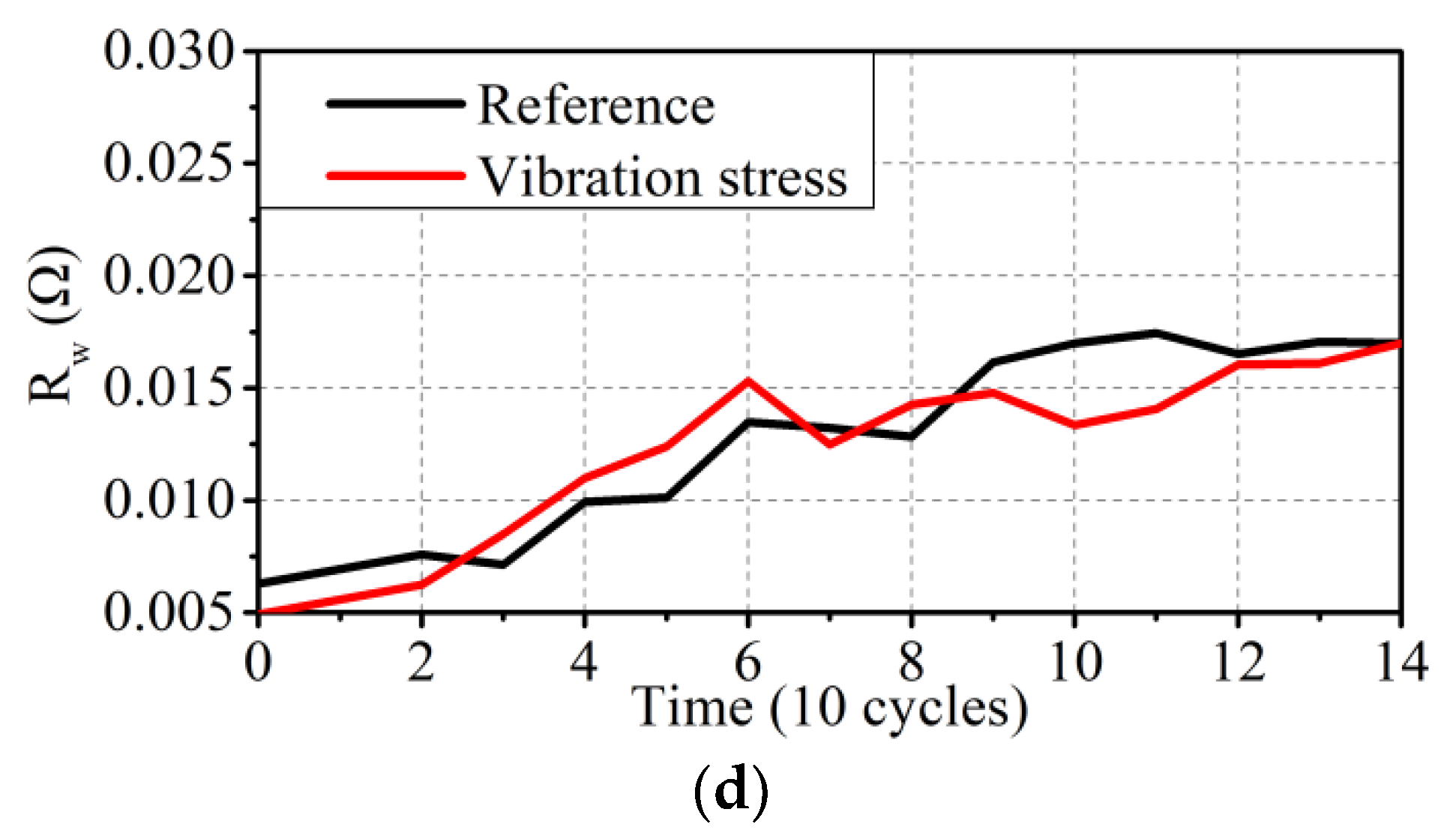 Symmetry 14 01584 g010b 550