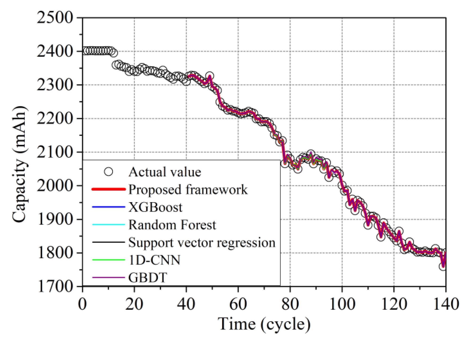 Symmetry 14 01584 g011 550