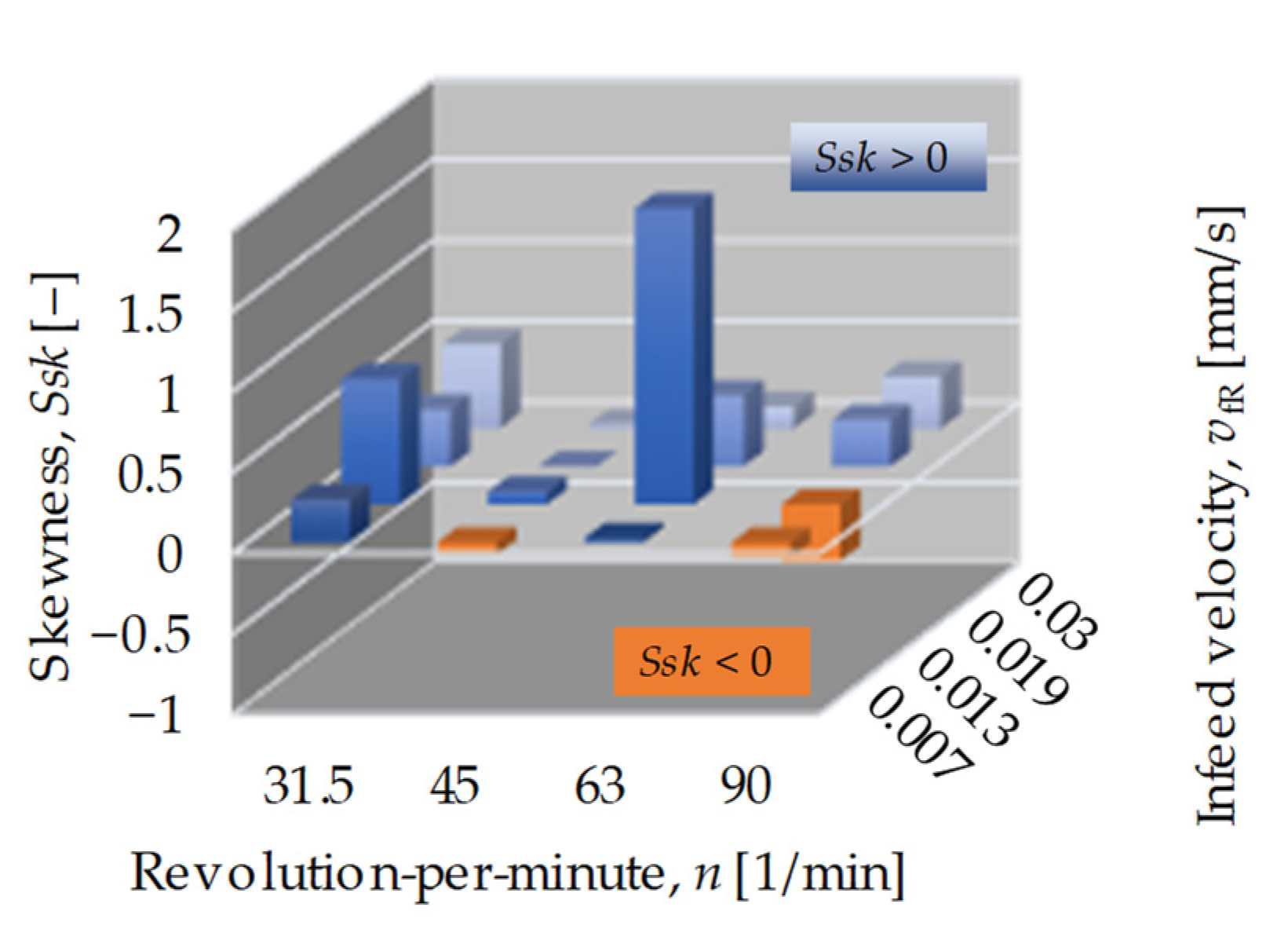 Symmetry 14 01591 g007