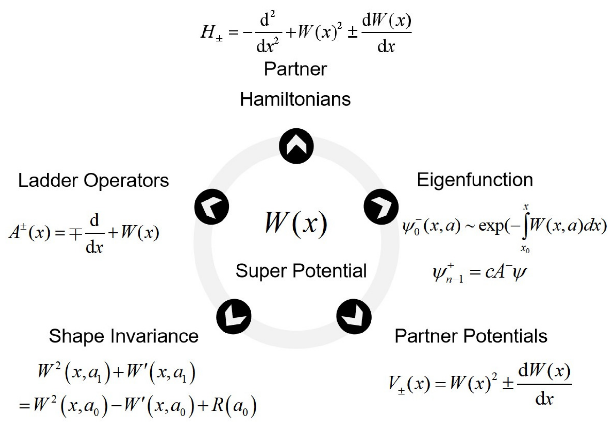 Symmetry 14 01593 g001