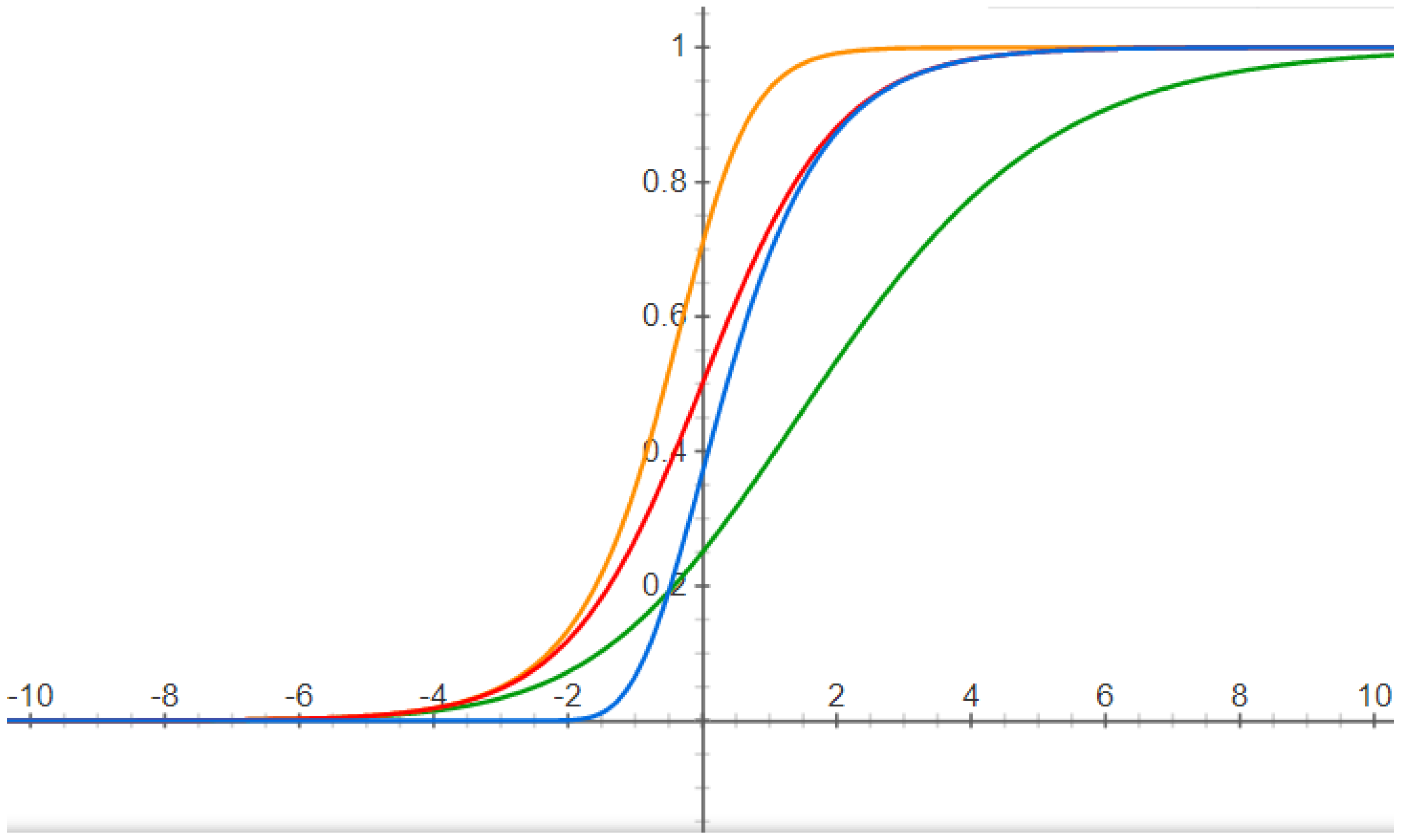 Symmetry 14 01594 g001 550