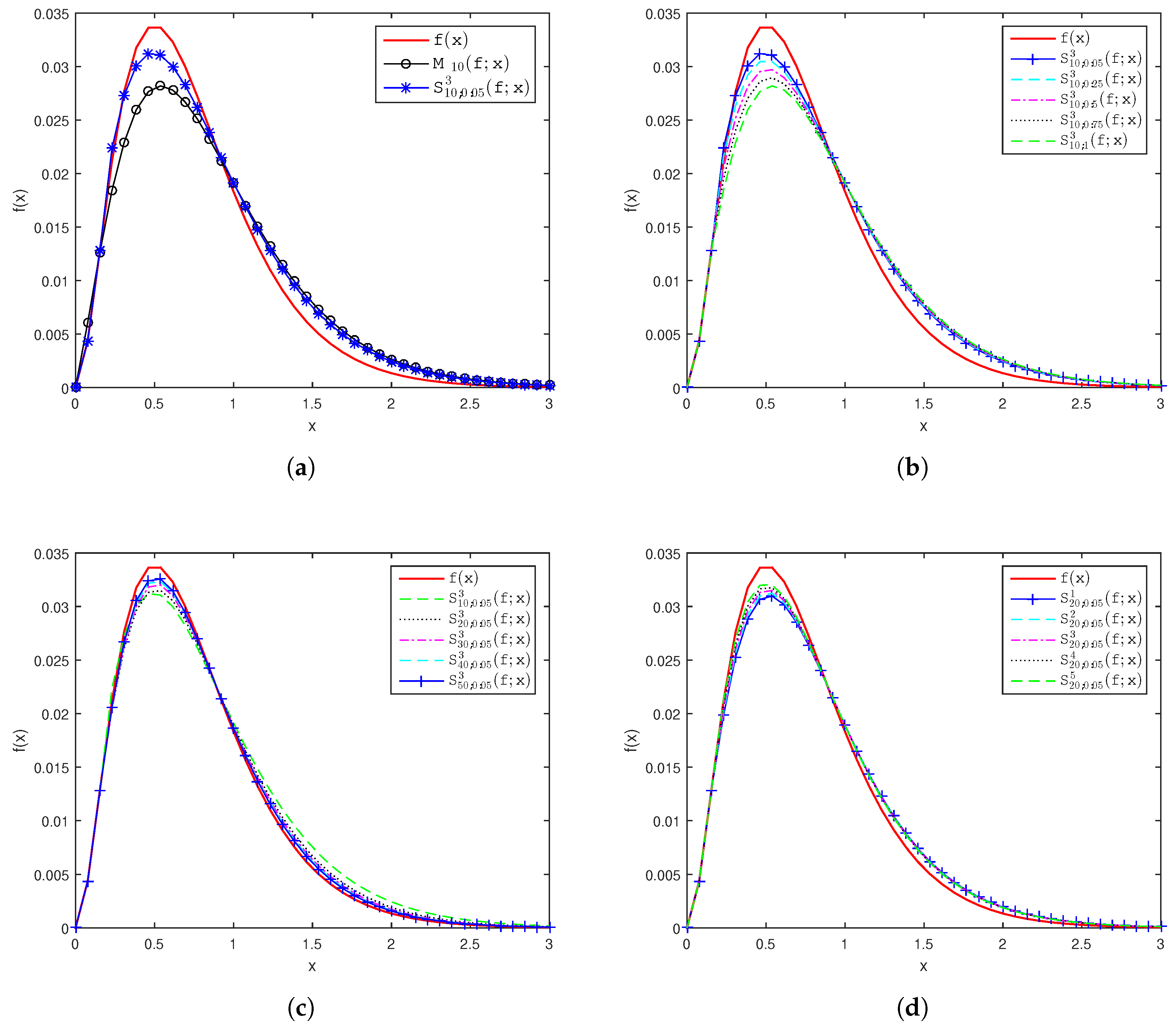 Symmetry 14 01596 g001