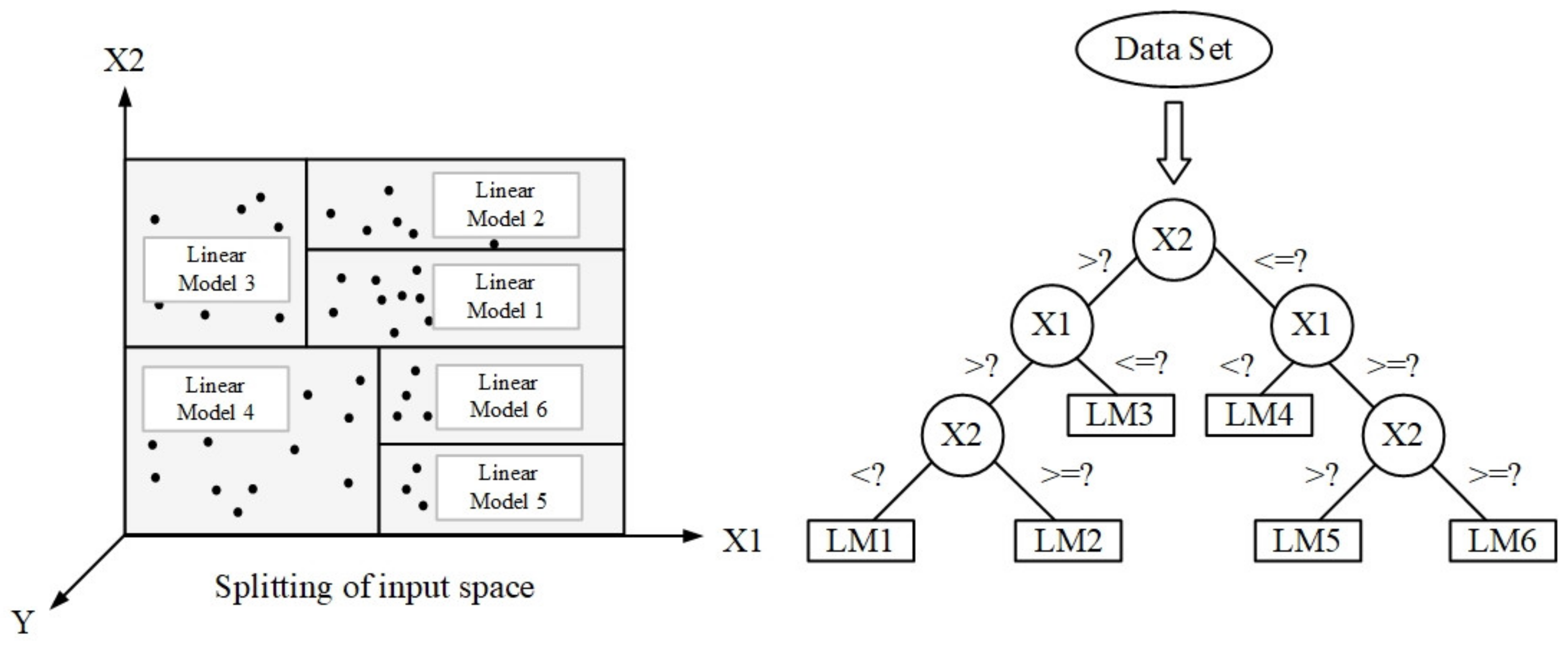 Symmetry 14 01599 g002 Symmetry 14 01599 g002