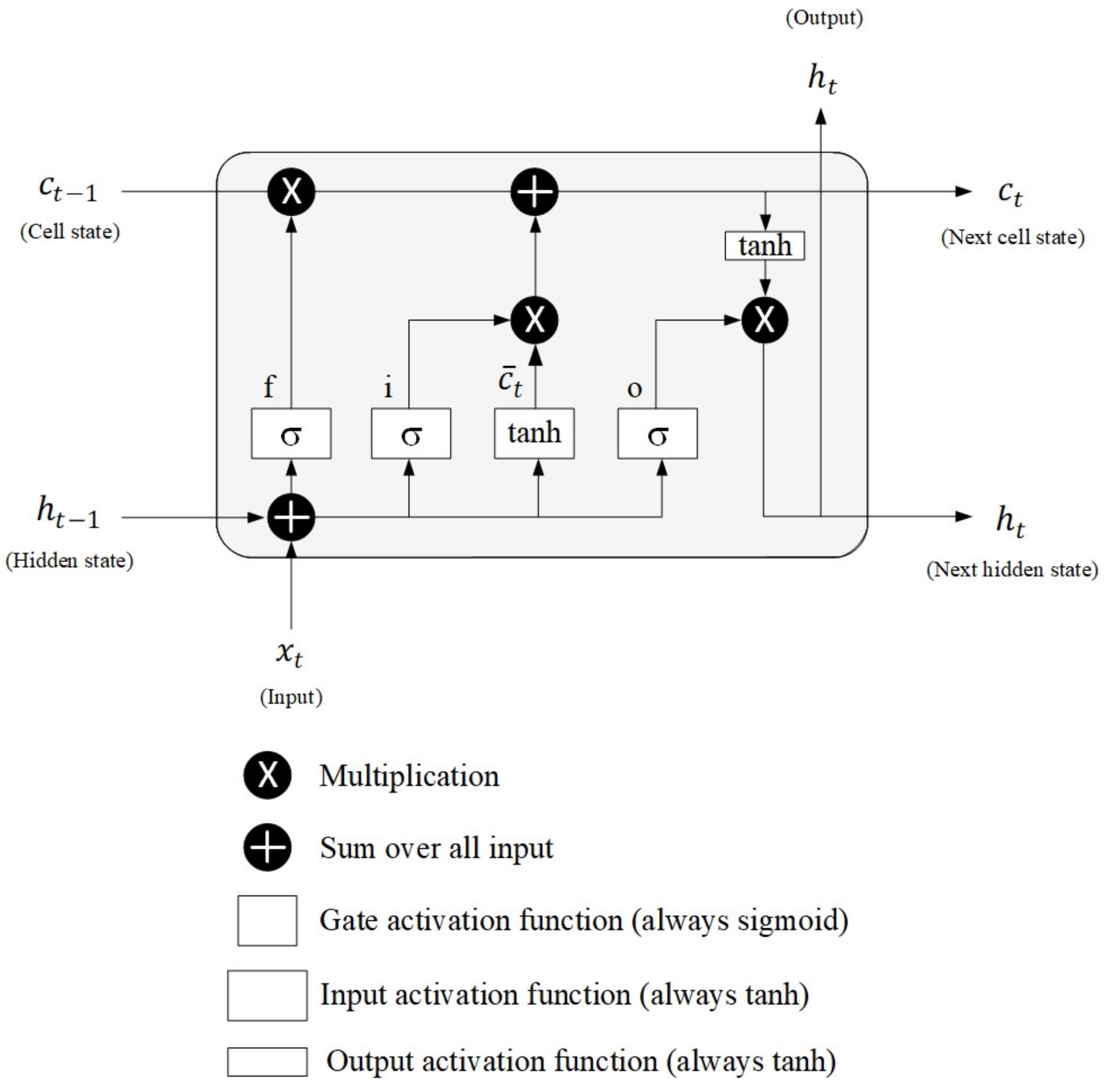 Symmetry 14 01599 g006 Symmetry 14 01599 g006