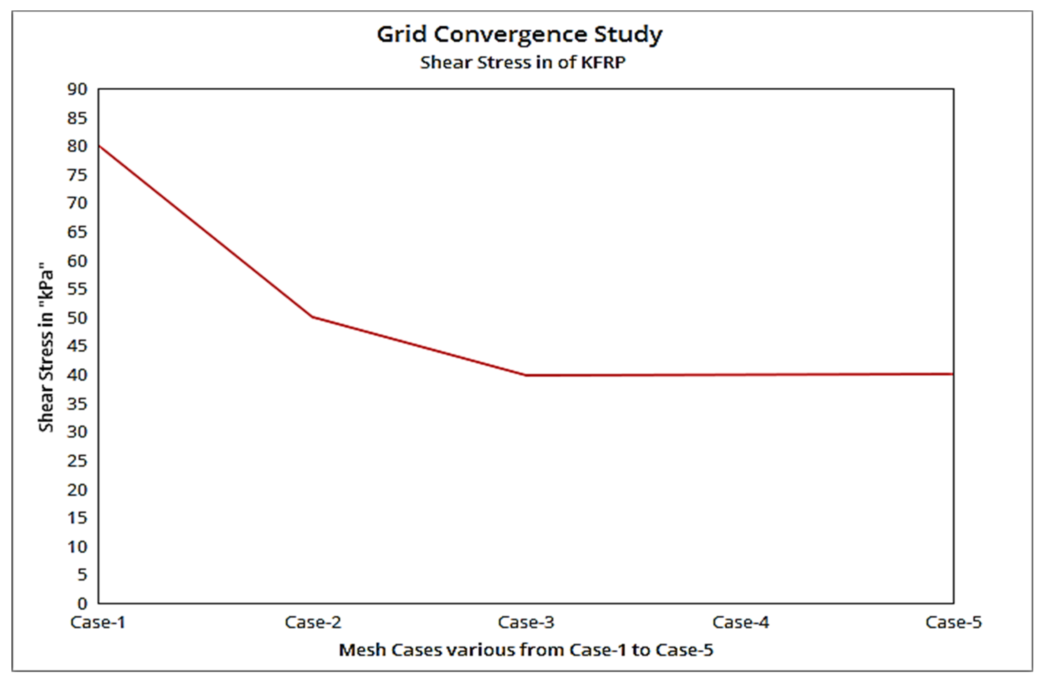 Symmetry 14 01616 g008 550