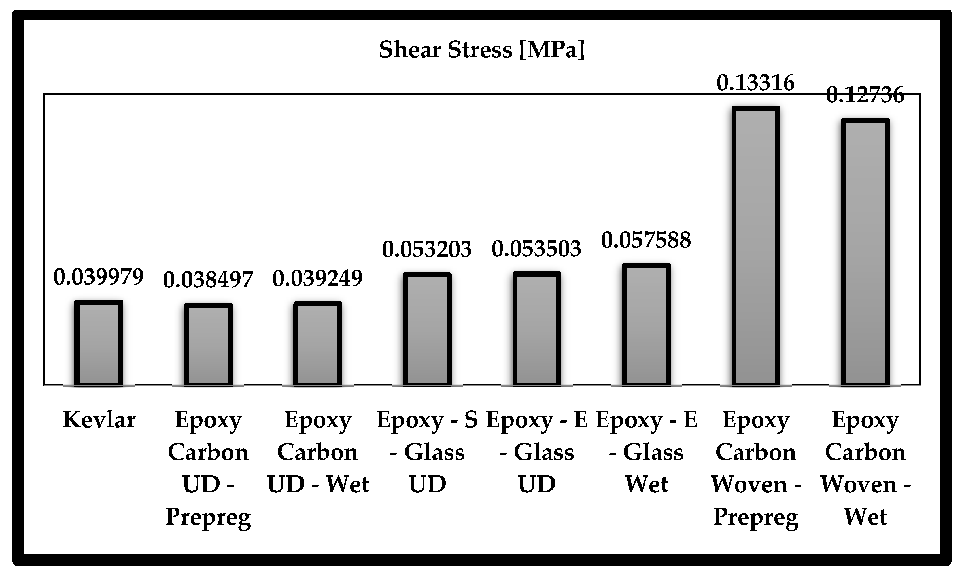 Symmetry 14 01616 g014 550