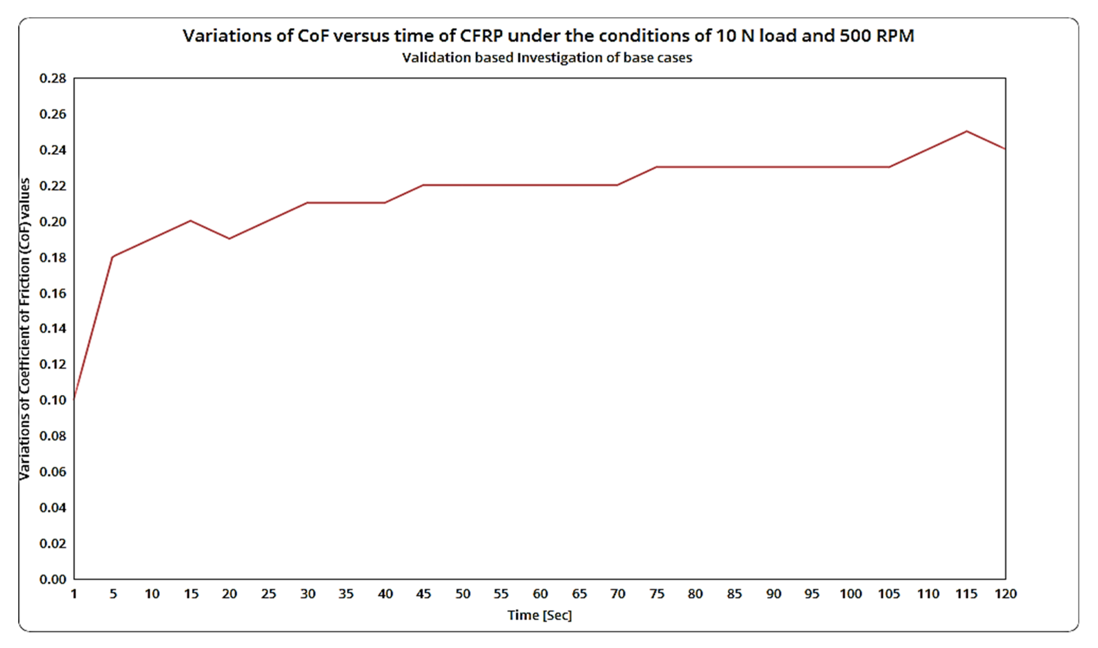 Symmetry 14 01616 g025 550