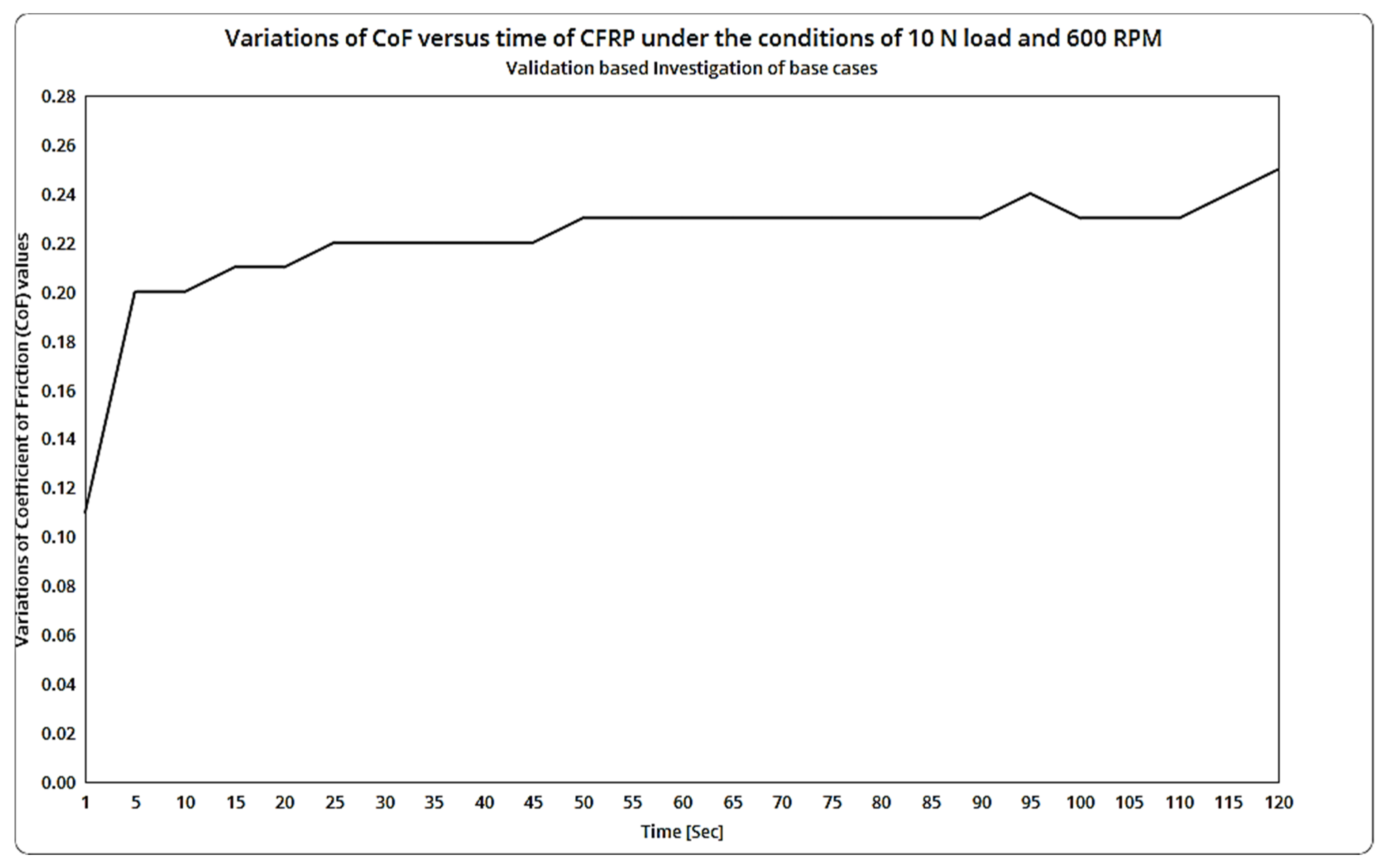 Symmetry 14 01616 g026 550