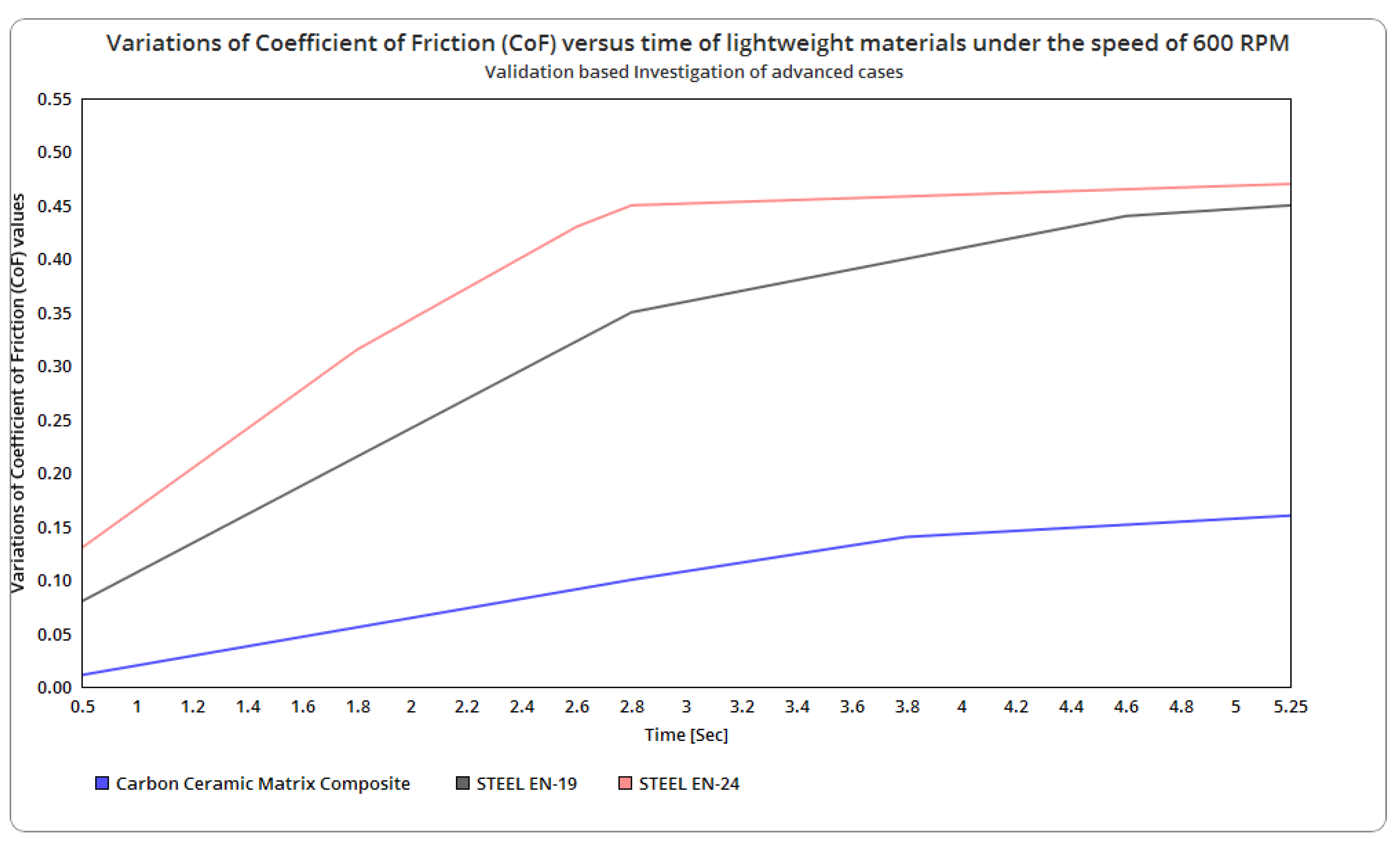 Symmetry 14 01616 g037 550