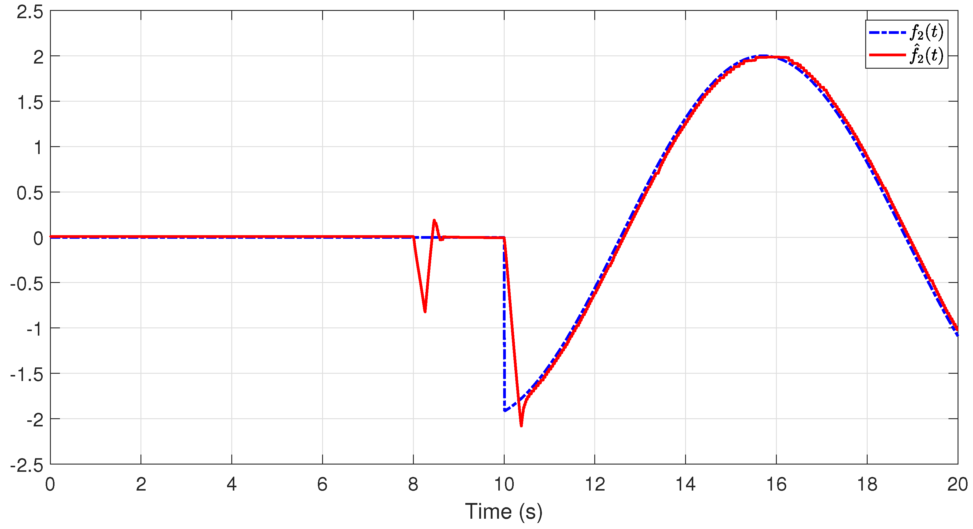 Symmetry 14 01618 g003 550