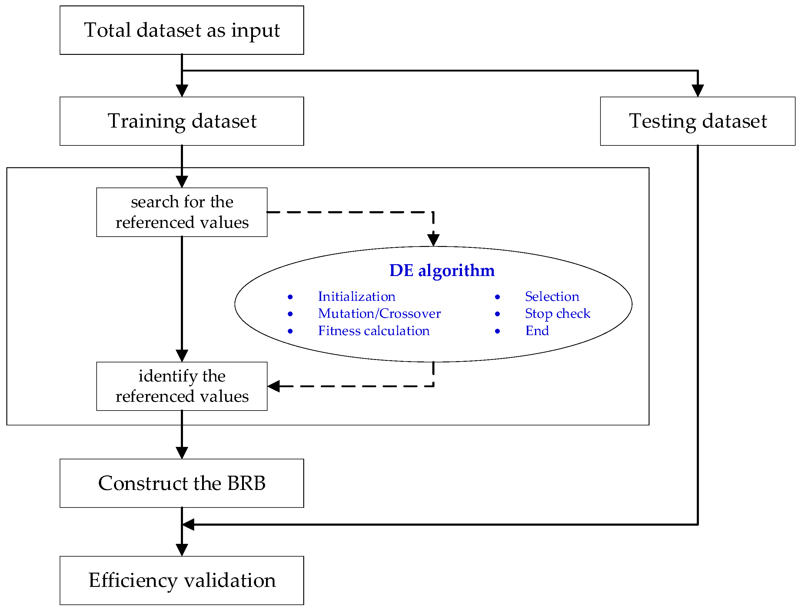Symmetry 14 01622 g001 550