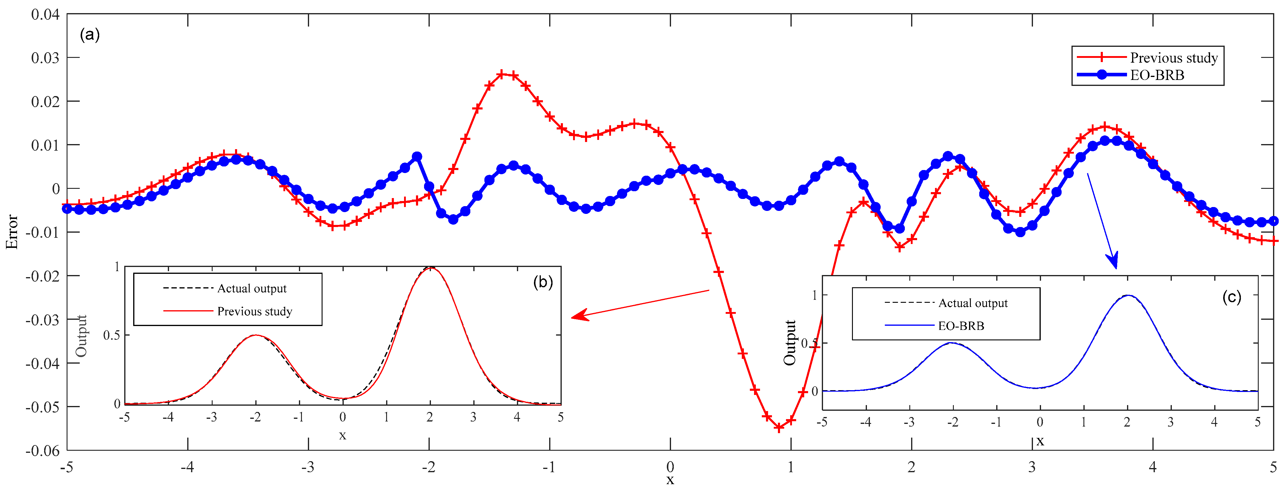 Symmetry 14 01622 g002 550
