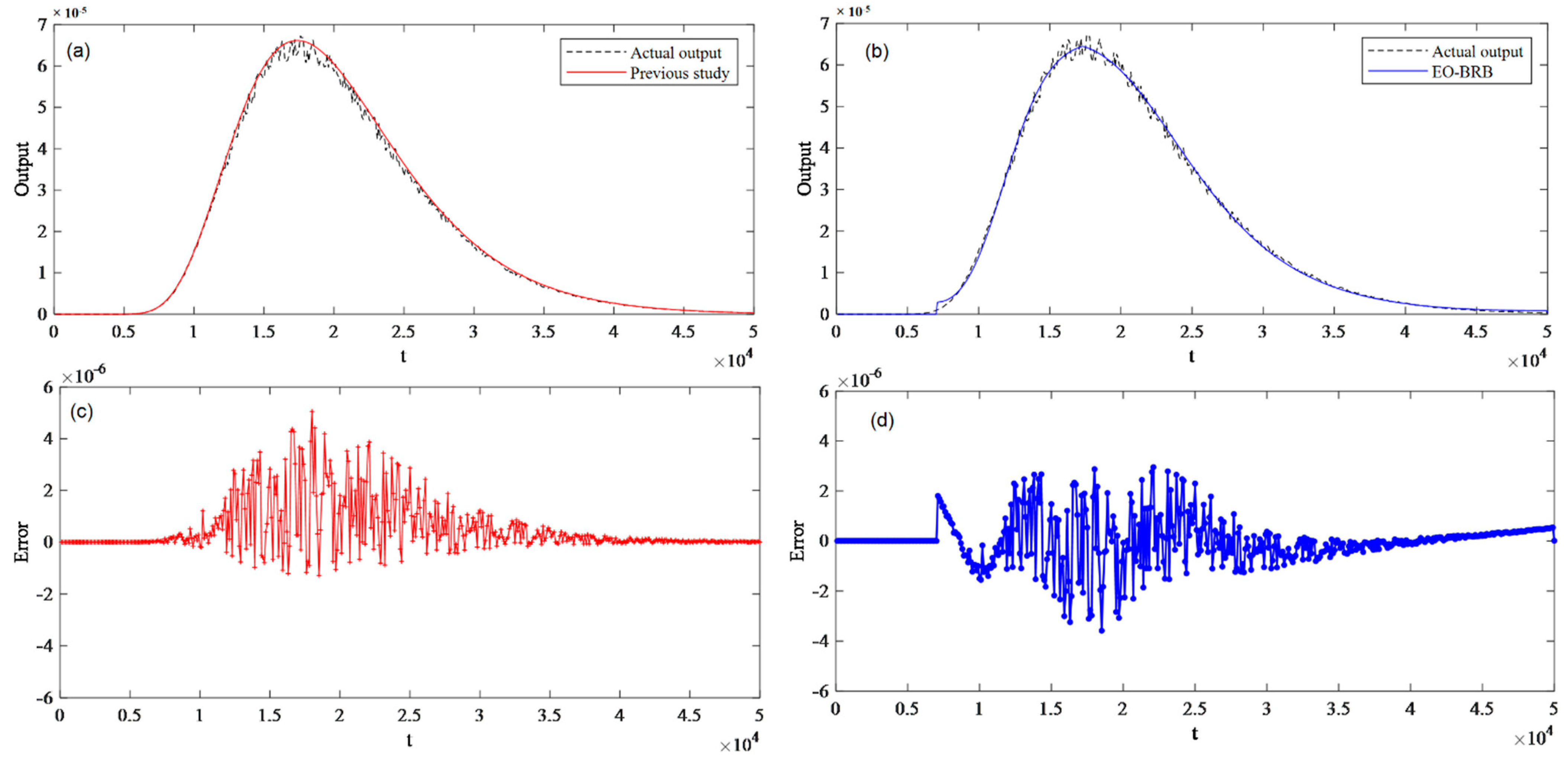 Symmetry 14 01622 g003 550