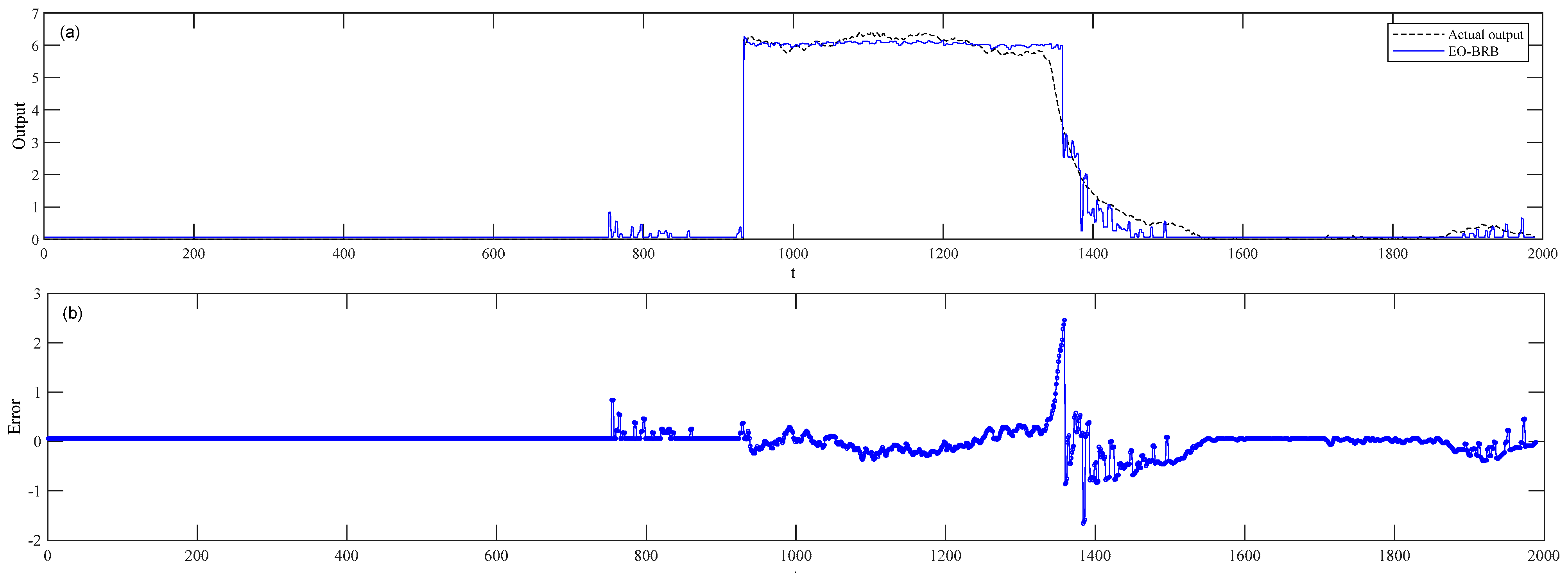 Symmetry 14 01622 g004 550