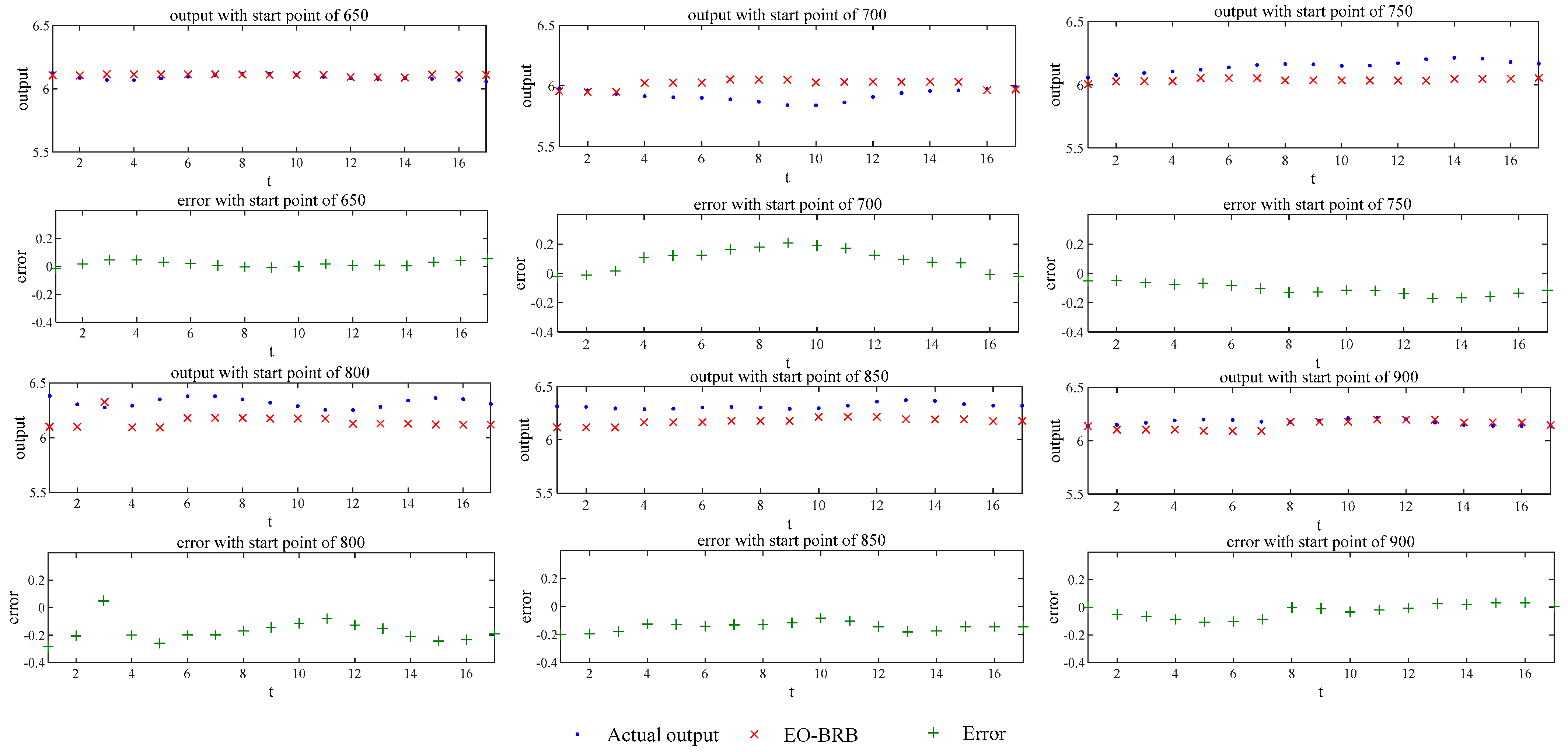 Symmetry 14 01622 g005 550