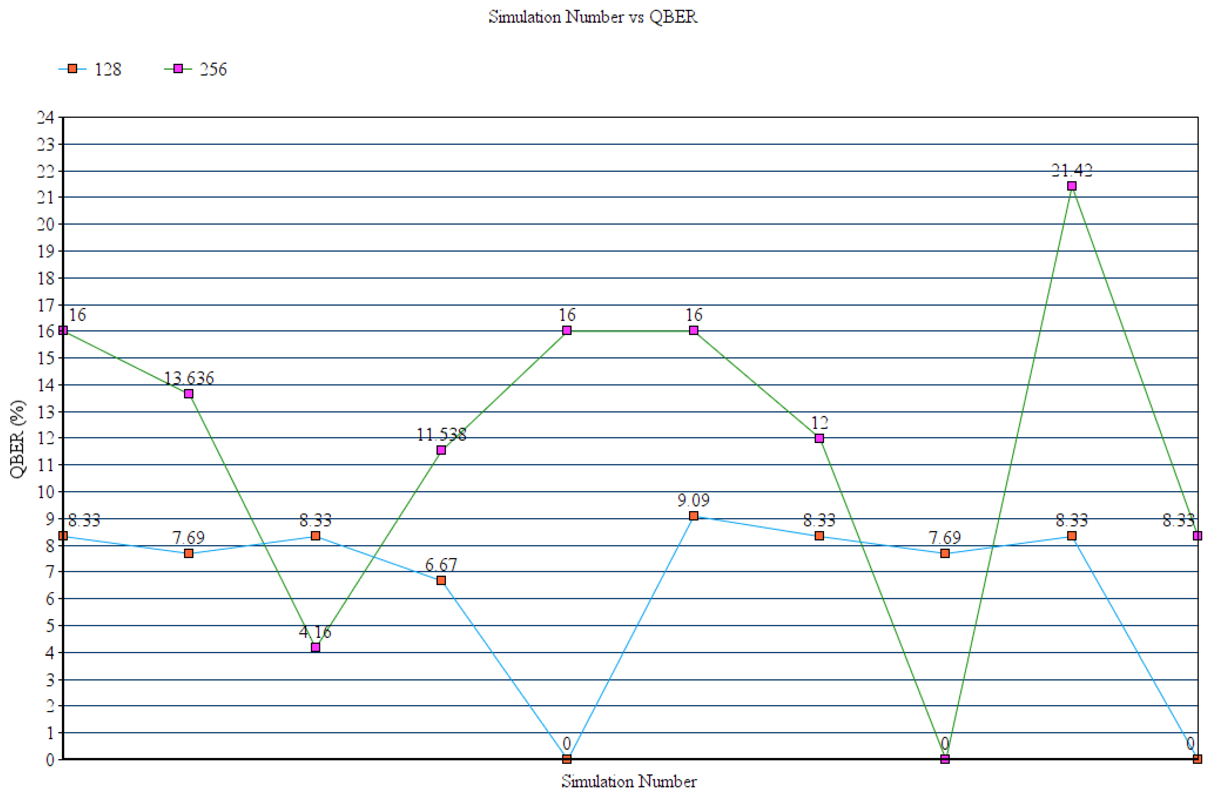 Symmetry 14 01625 g006