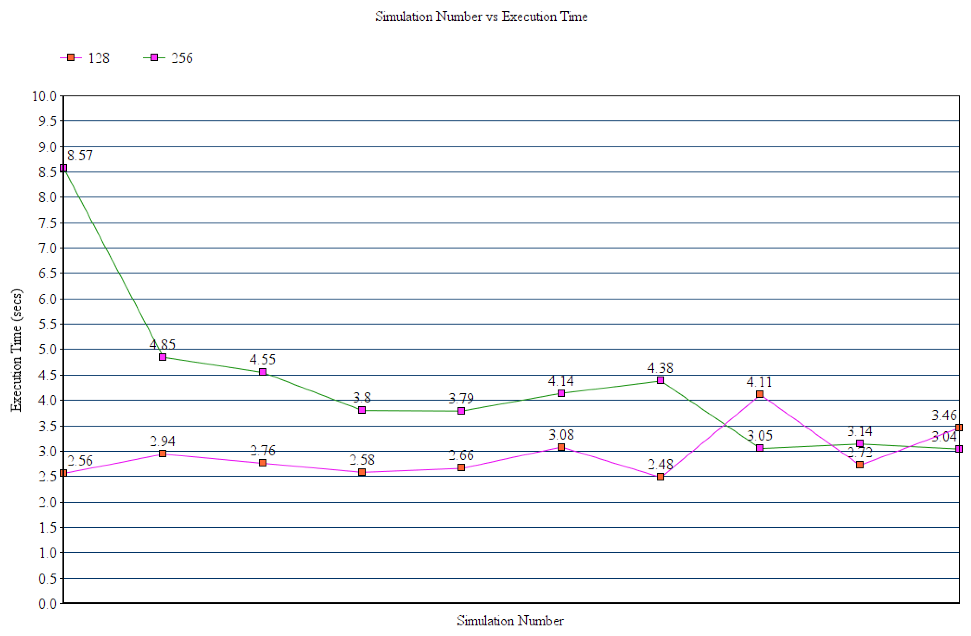 Symmetry 14 01625 g010