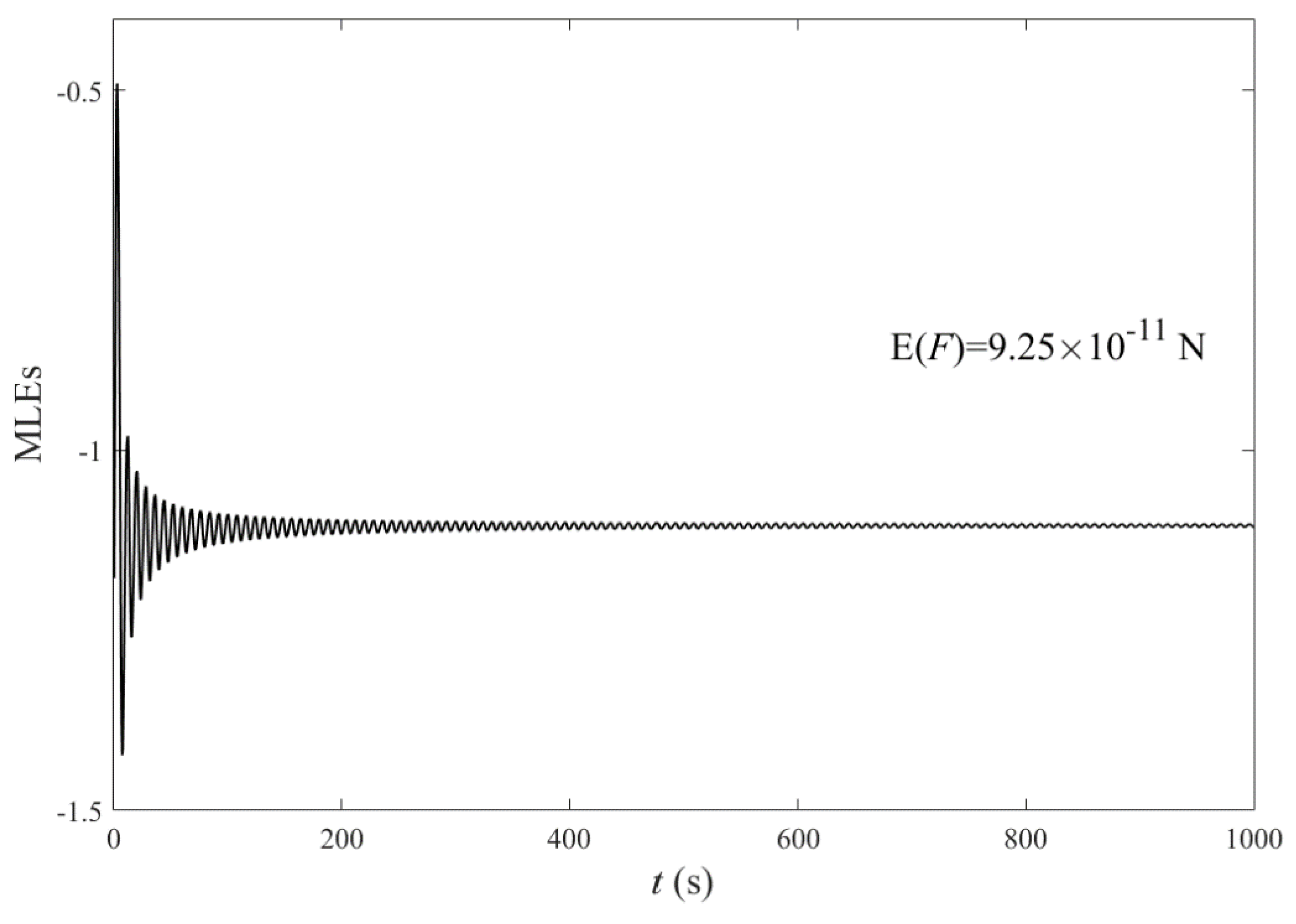 Symmetry 14 01627 g003