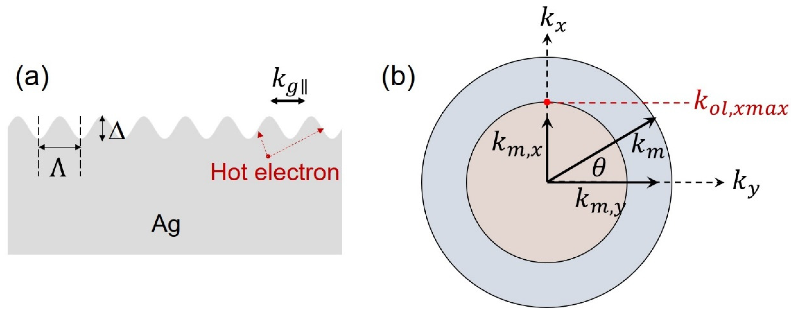 Symmetry 14 01628 g002 550