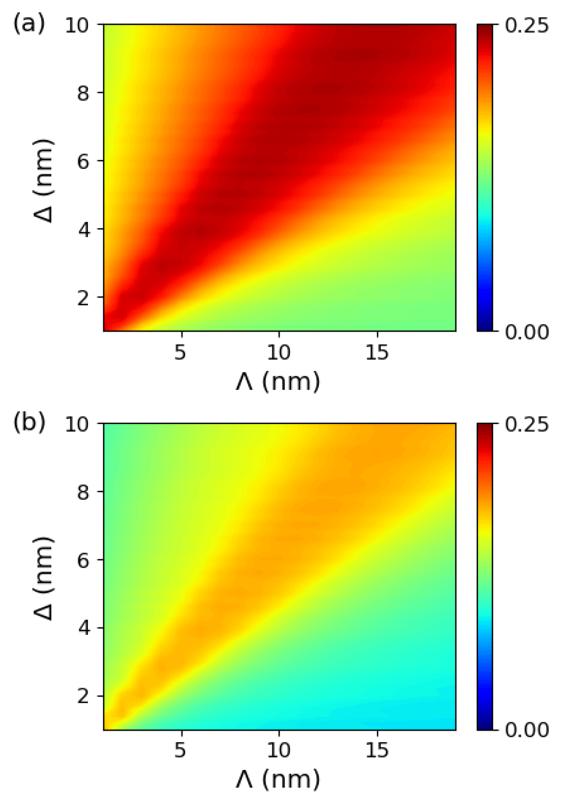 Symmetry 14 01628 g004 550
