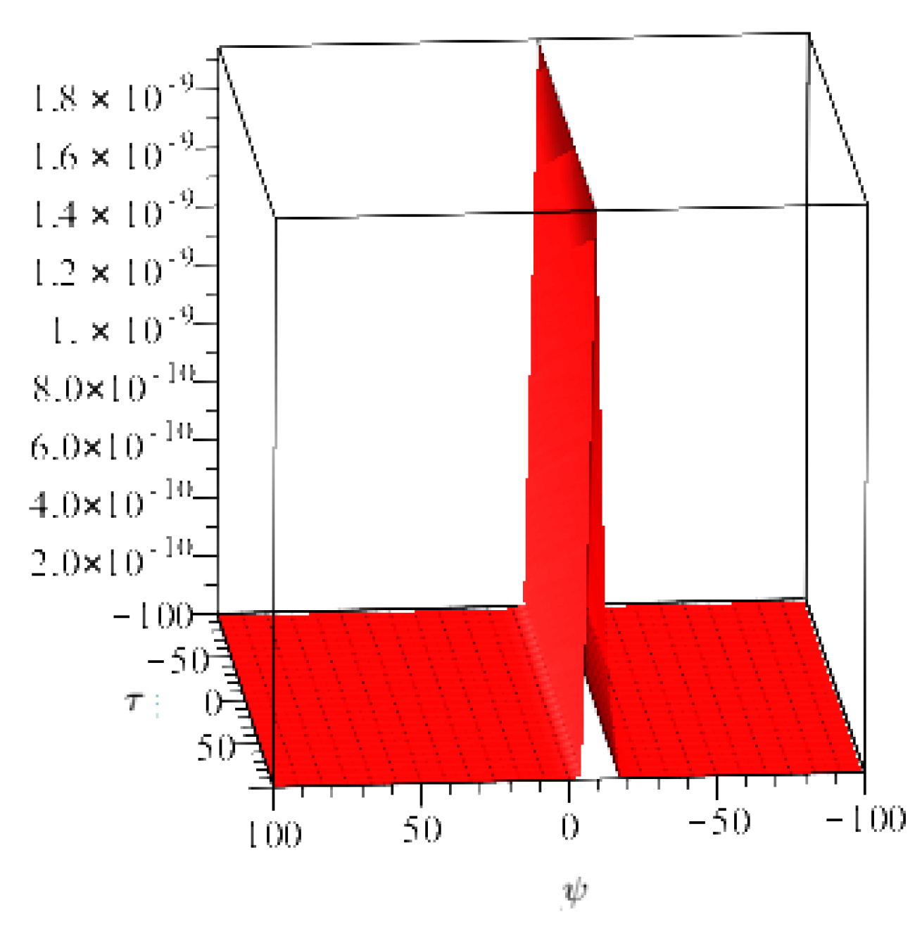Symmetry 14 01632 g005
