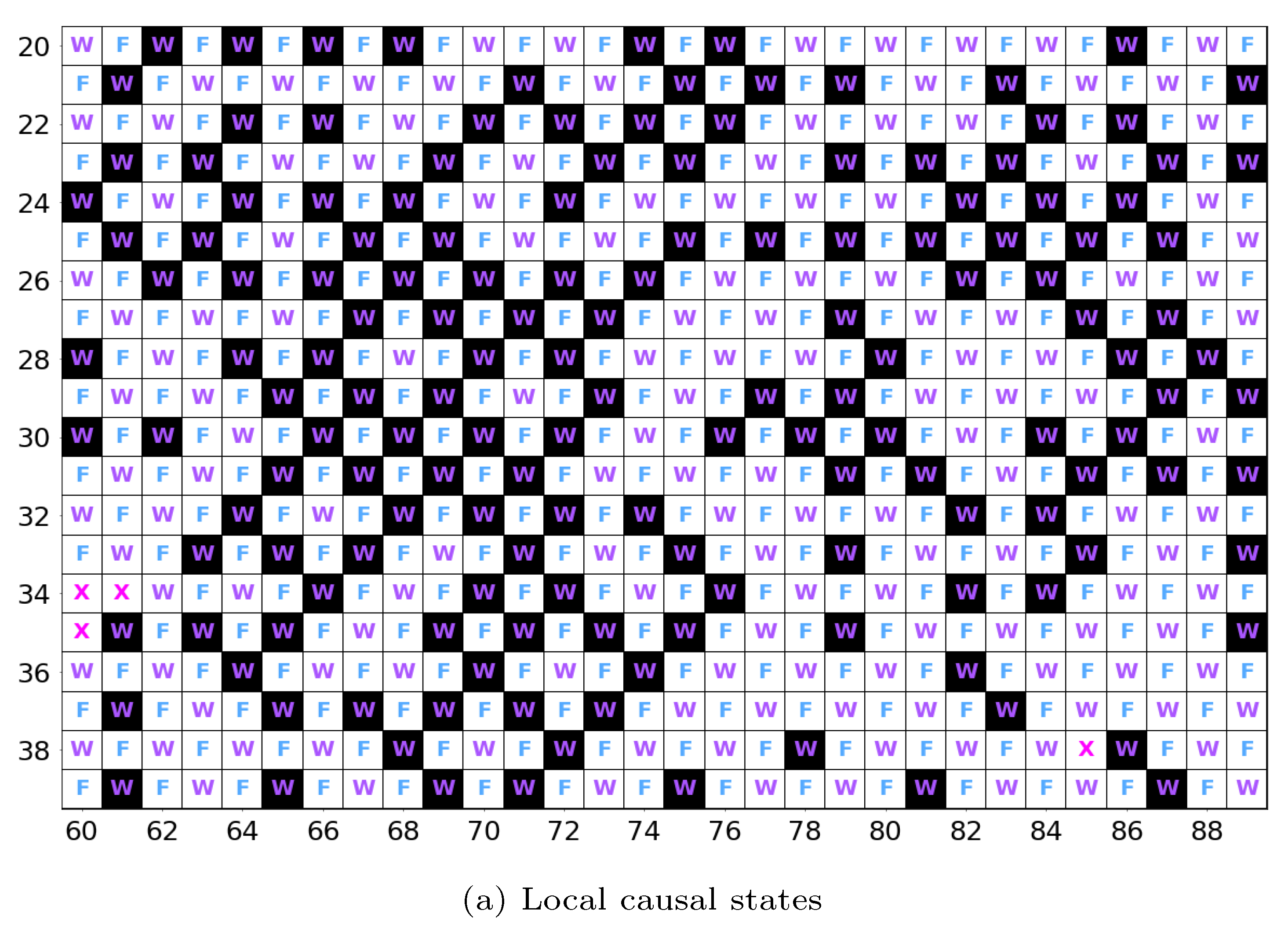Symmetry Free FullText Algebraic Theory of Patterns as Generalized