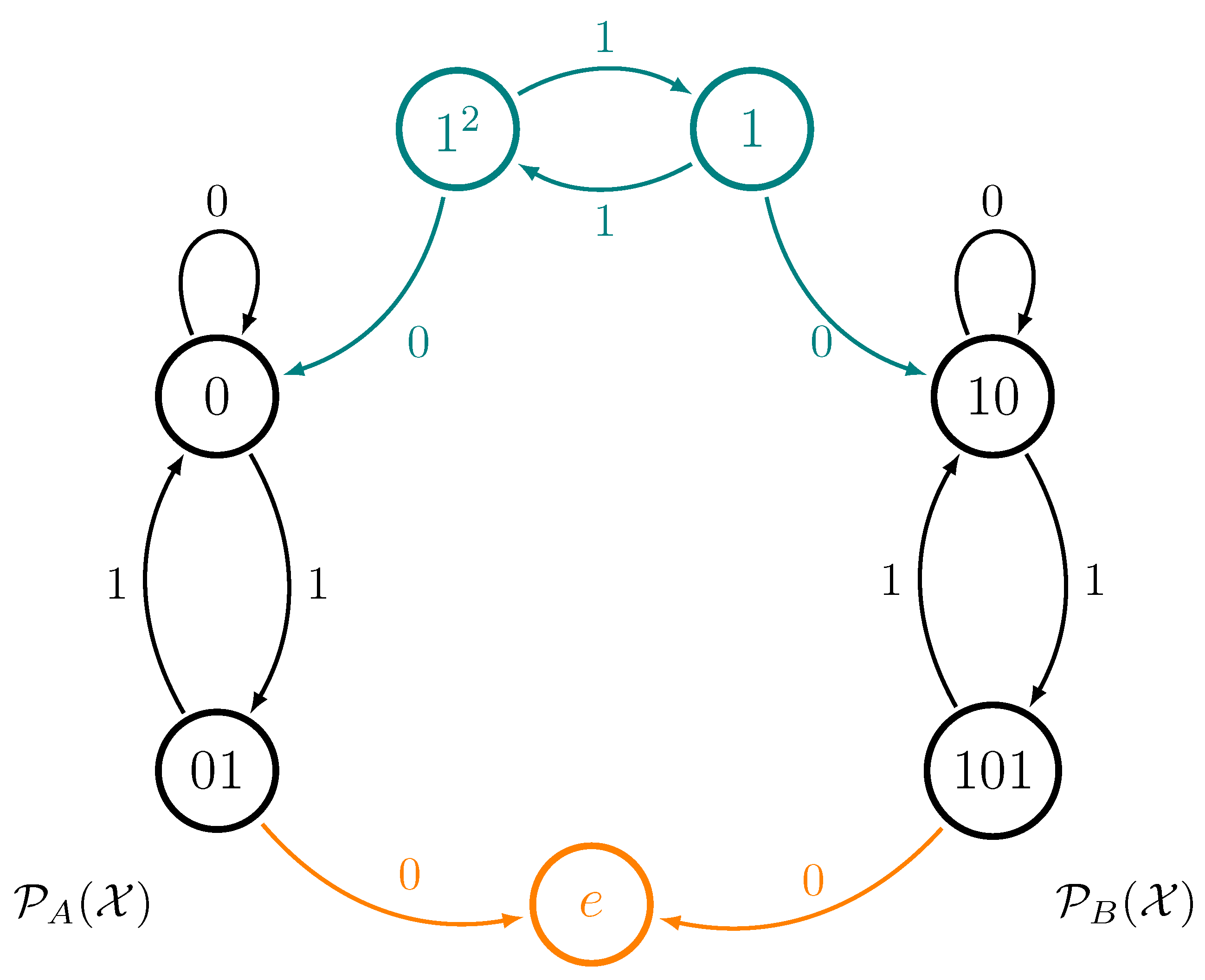 Symmetry | Free Full-Text | Algebraic Theory of Patterns as Generalized ...
