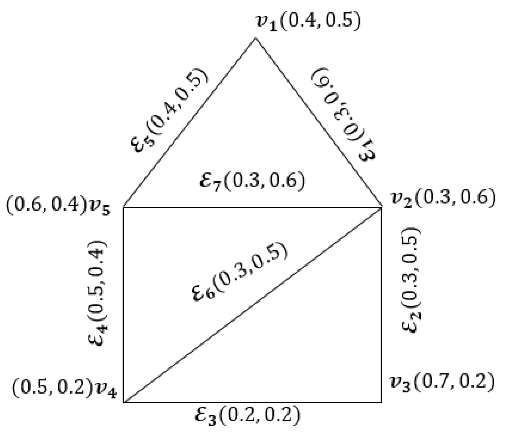 Symmetry 14 01638 g001 550