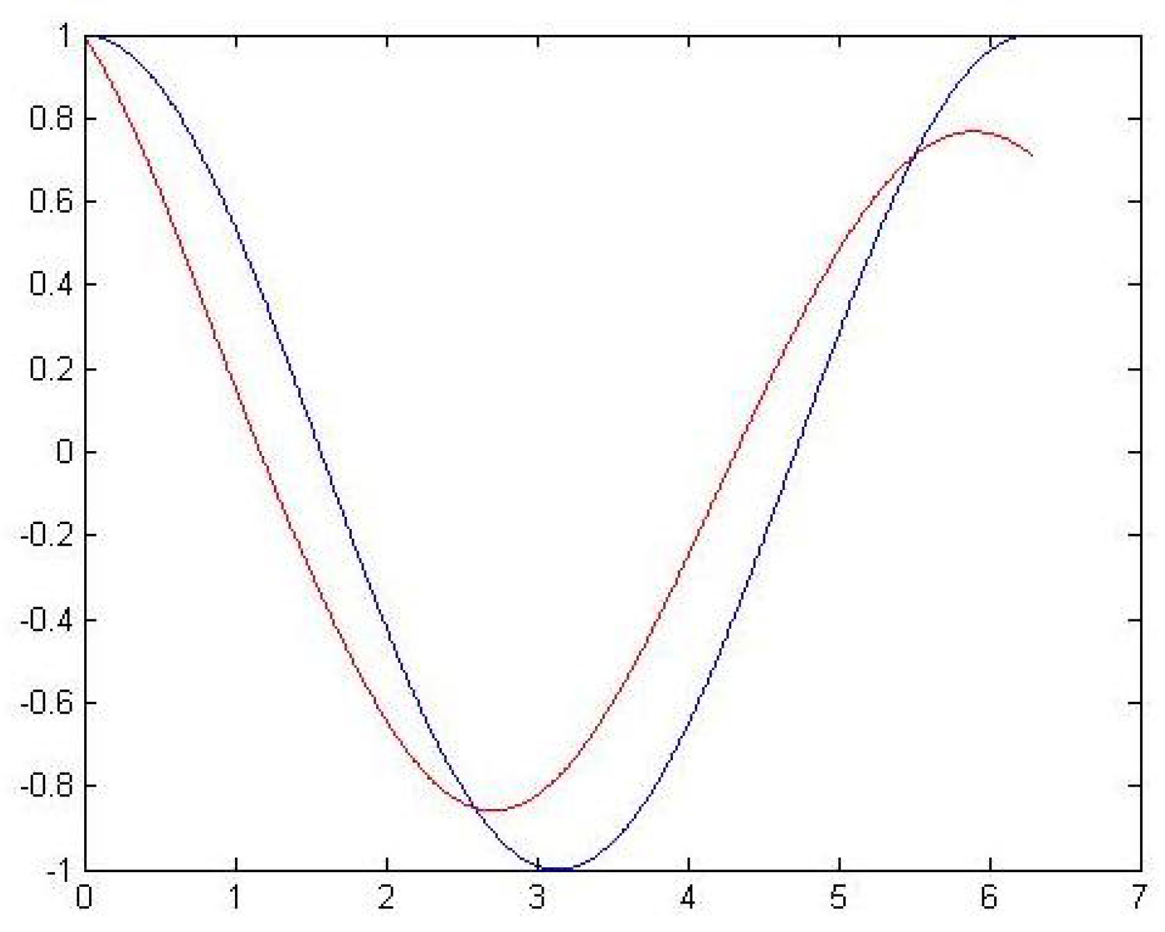 Symmetry 14 01645 g003 Symmetry 14 01645 g003