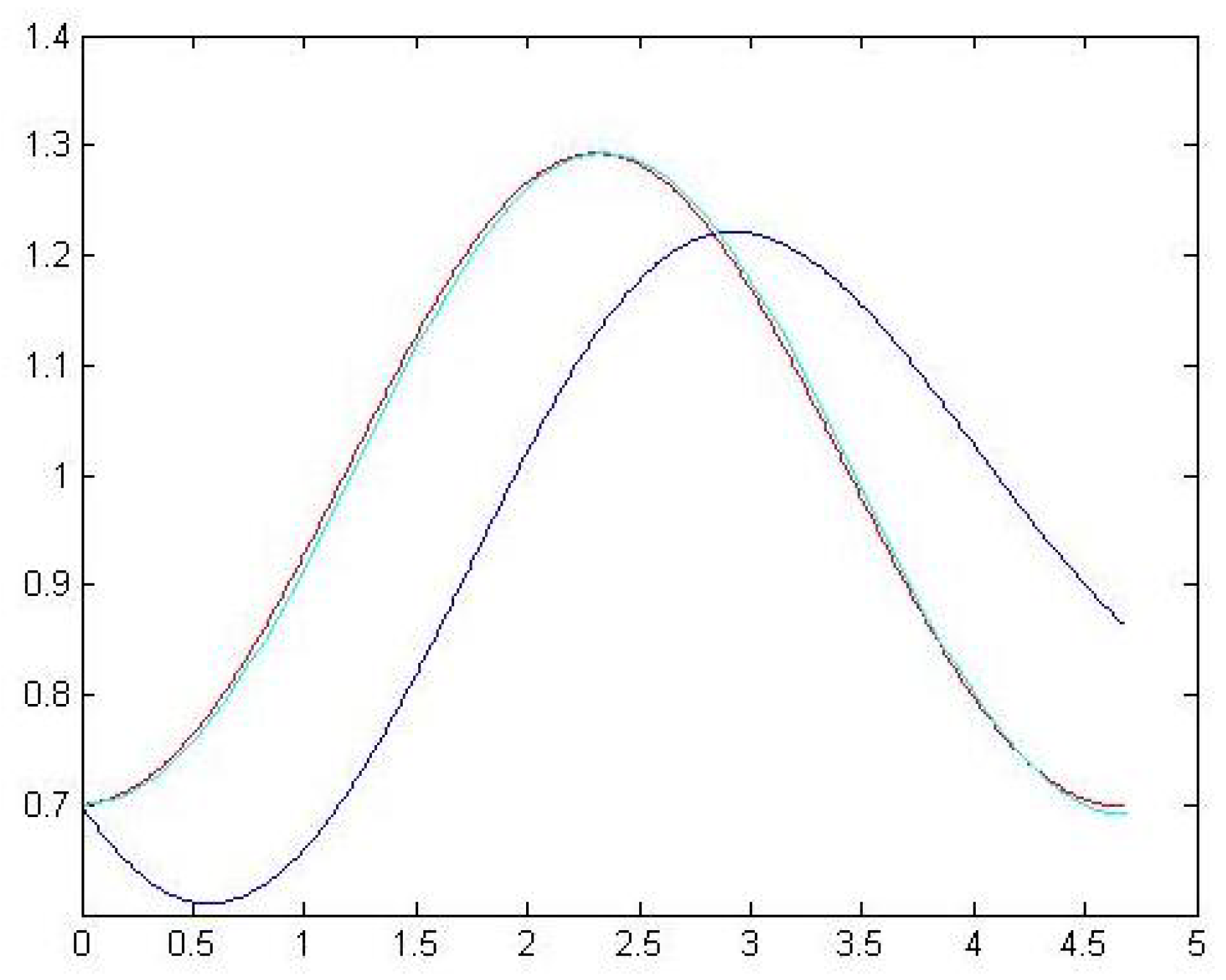 Symmetry 14 01645 g005 Symmetry 14 01645 g005