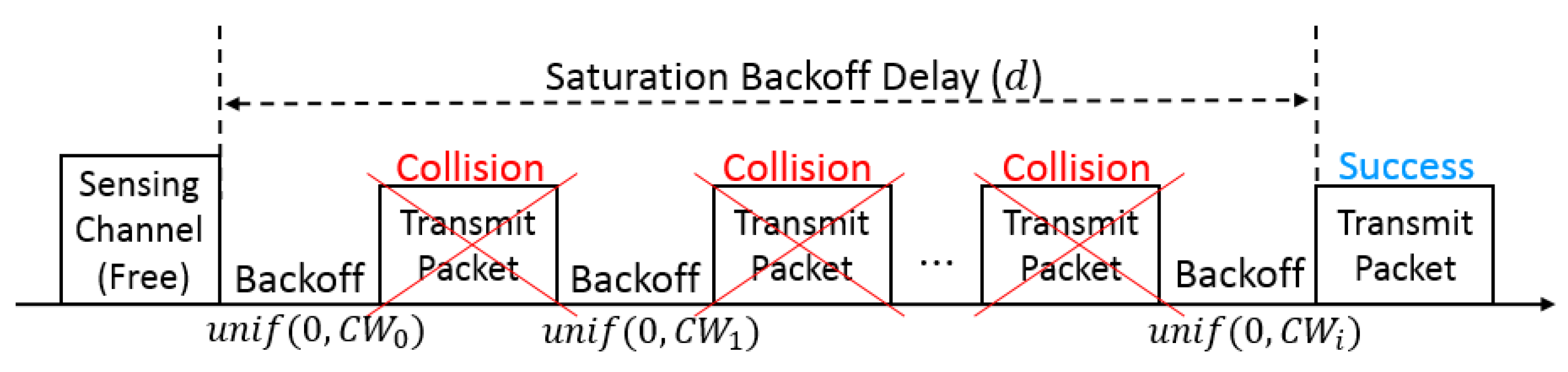 Symmetry 14 01650 g005
