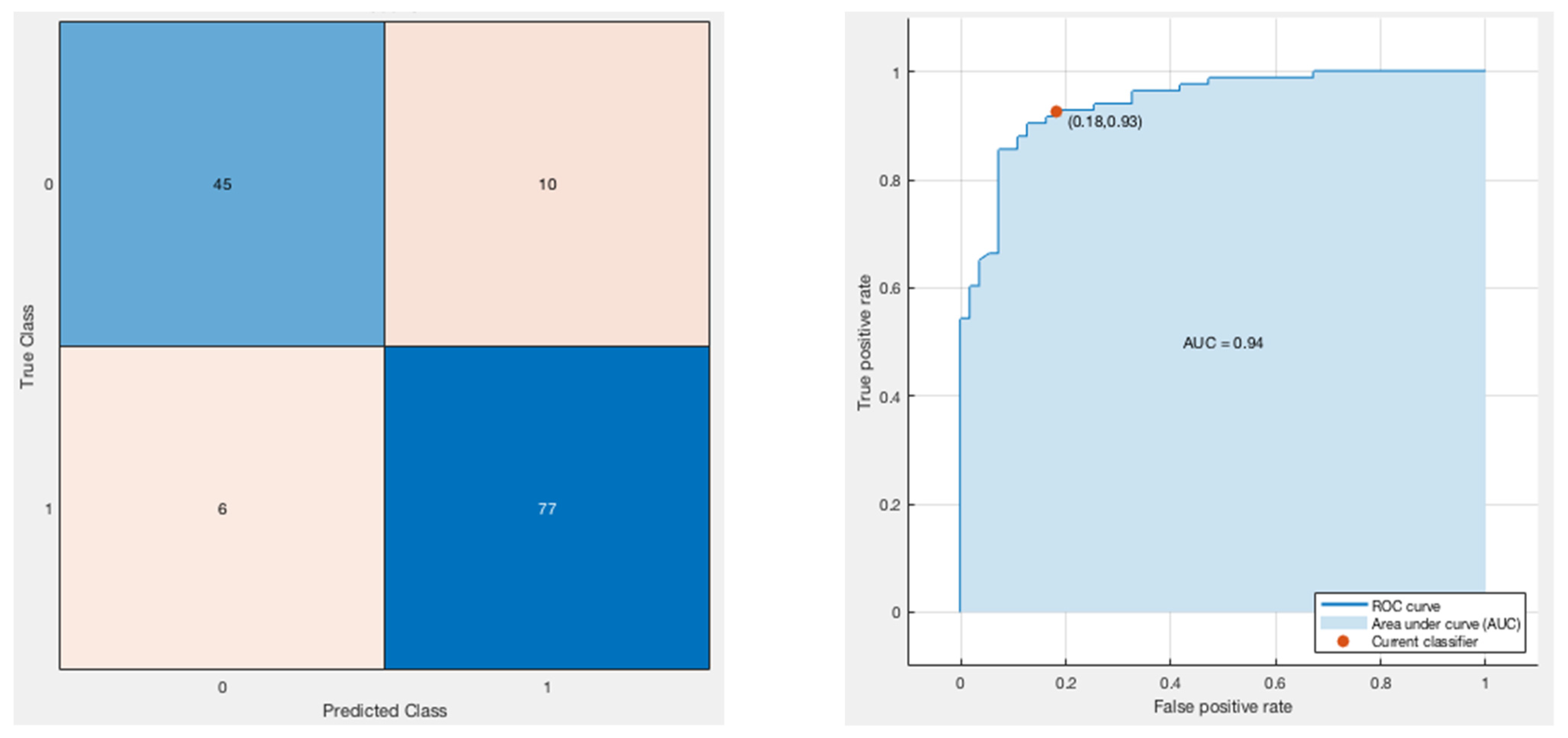 Symmetry 14 01654 g014